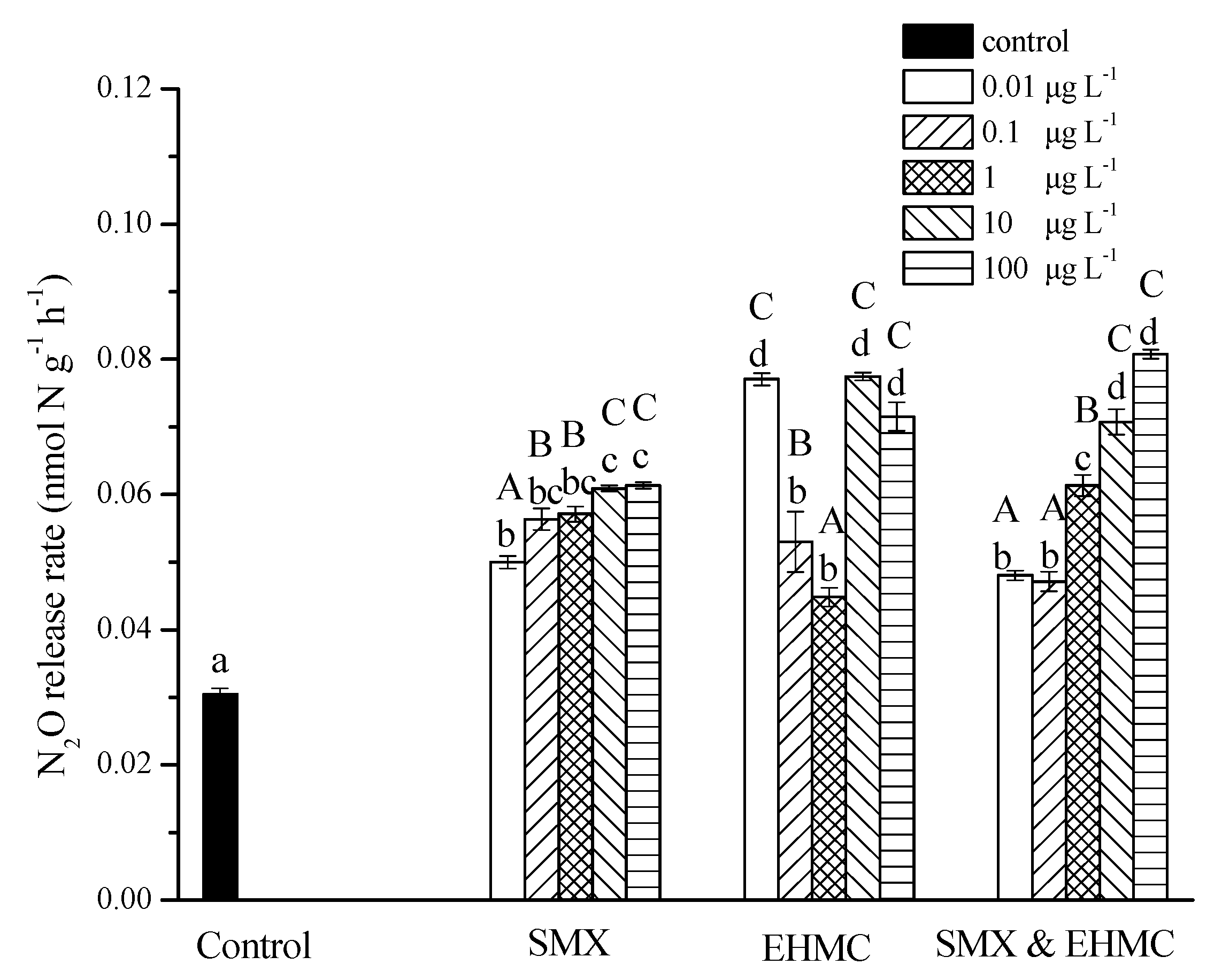 Ijerph 17 01822 g004 Ijerph 17 01822 g004