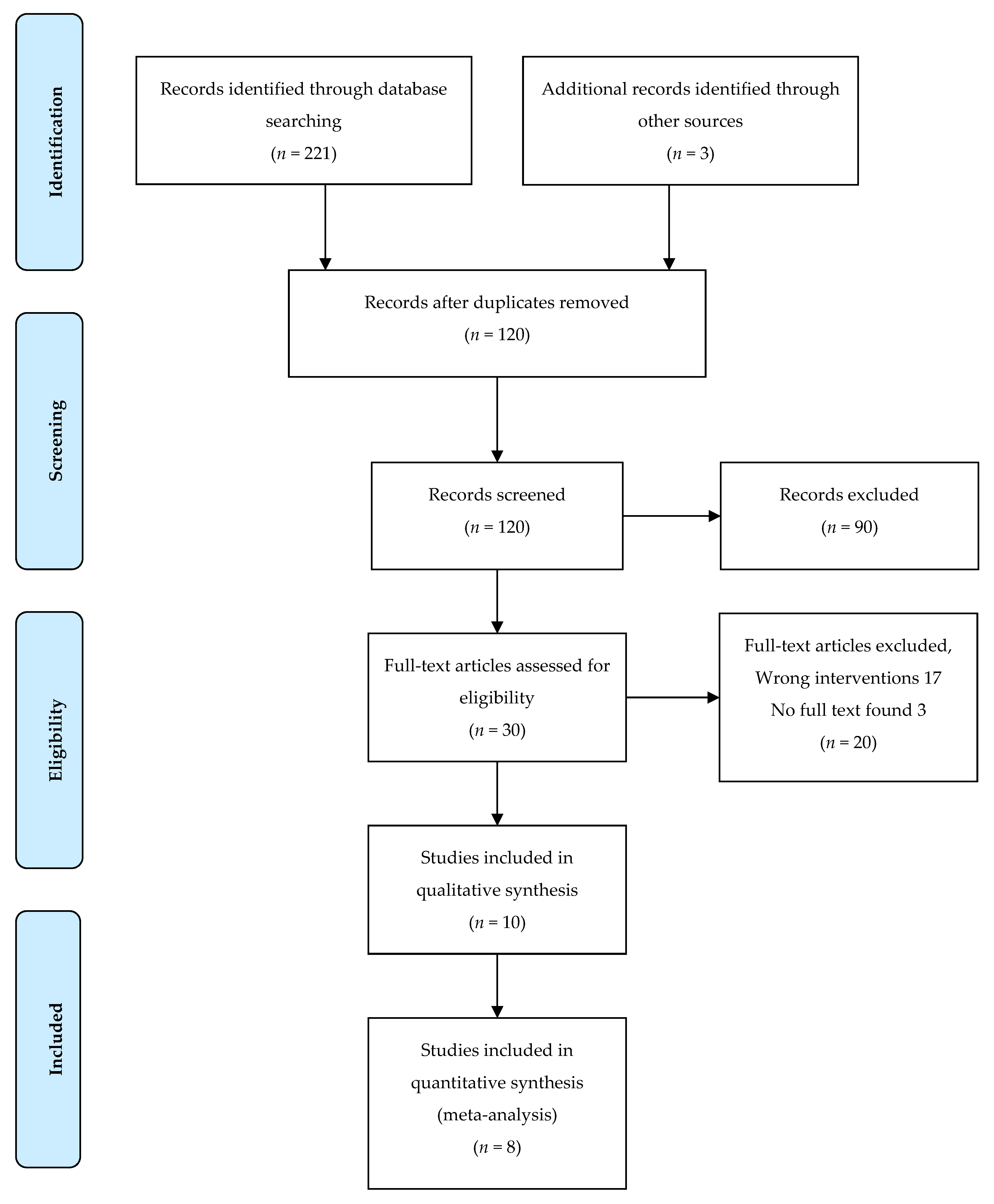 Ijerph 17 01825 g001 Ijerph 17 01825 g001