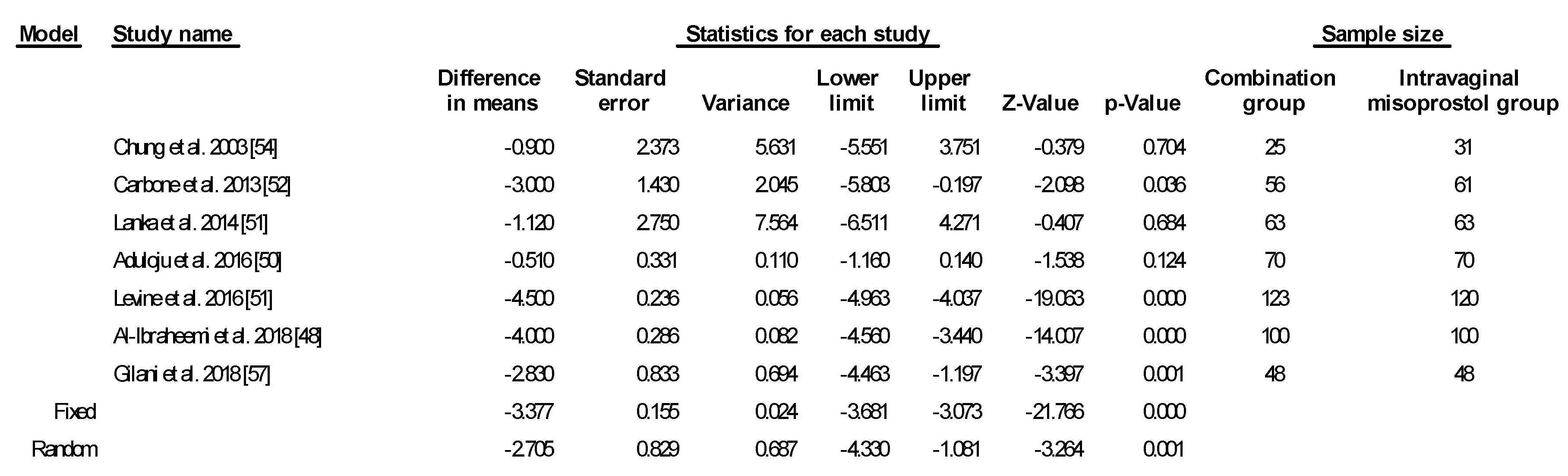 Ijerph 17 01825 g002a Ijerph 17 01825 g002a