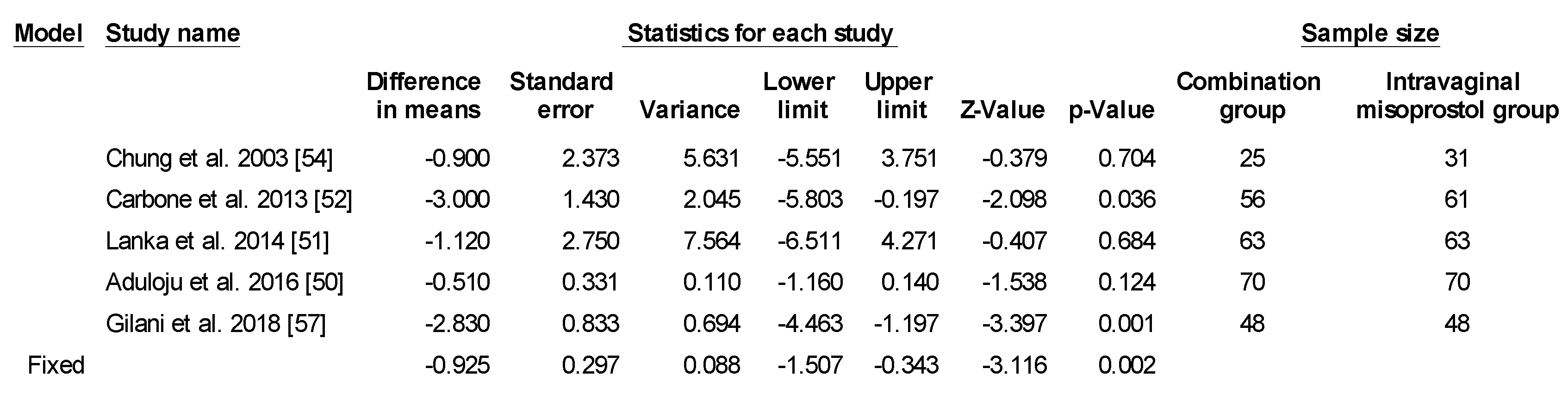 Ijerph 17 01825 g004a Ijerph 17 01825 g004a