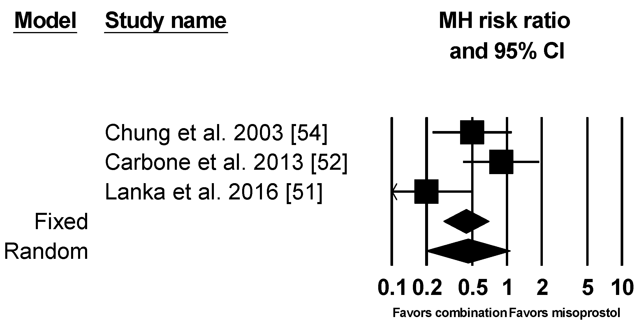Ijerph 17 01825 g007b Ijerph 17 01825 g007b