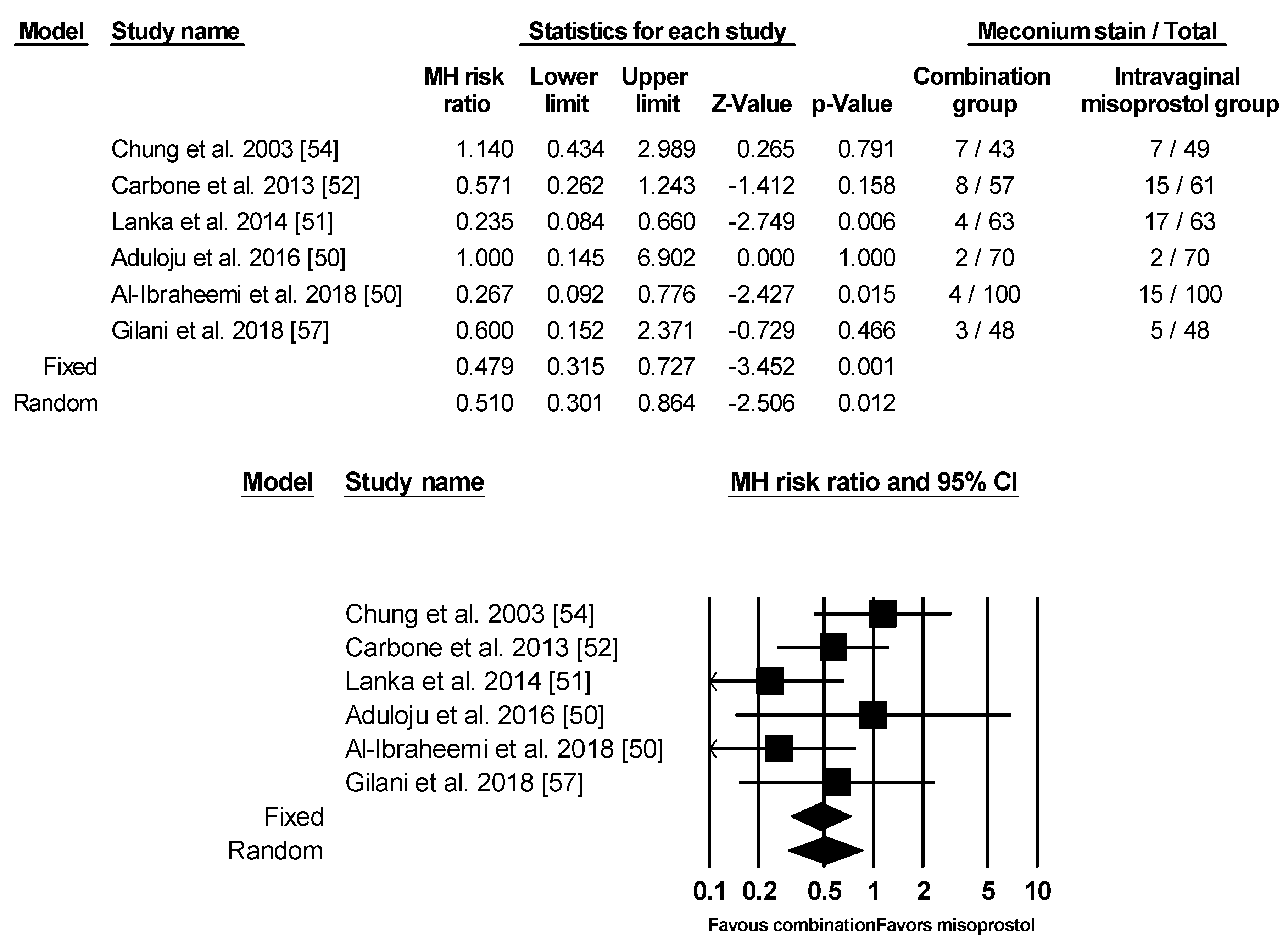 Ijerph 17 01825 g008 Ijerph 17 01825 g008