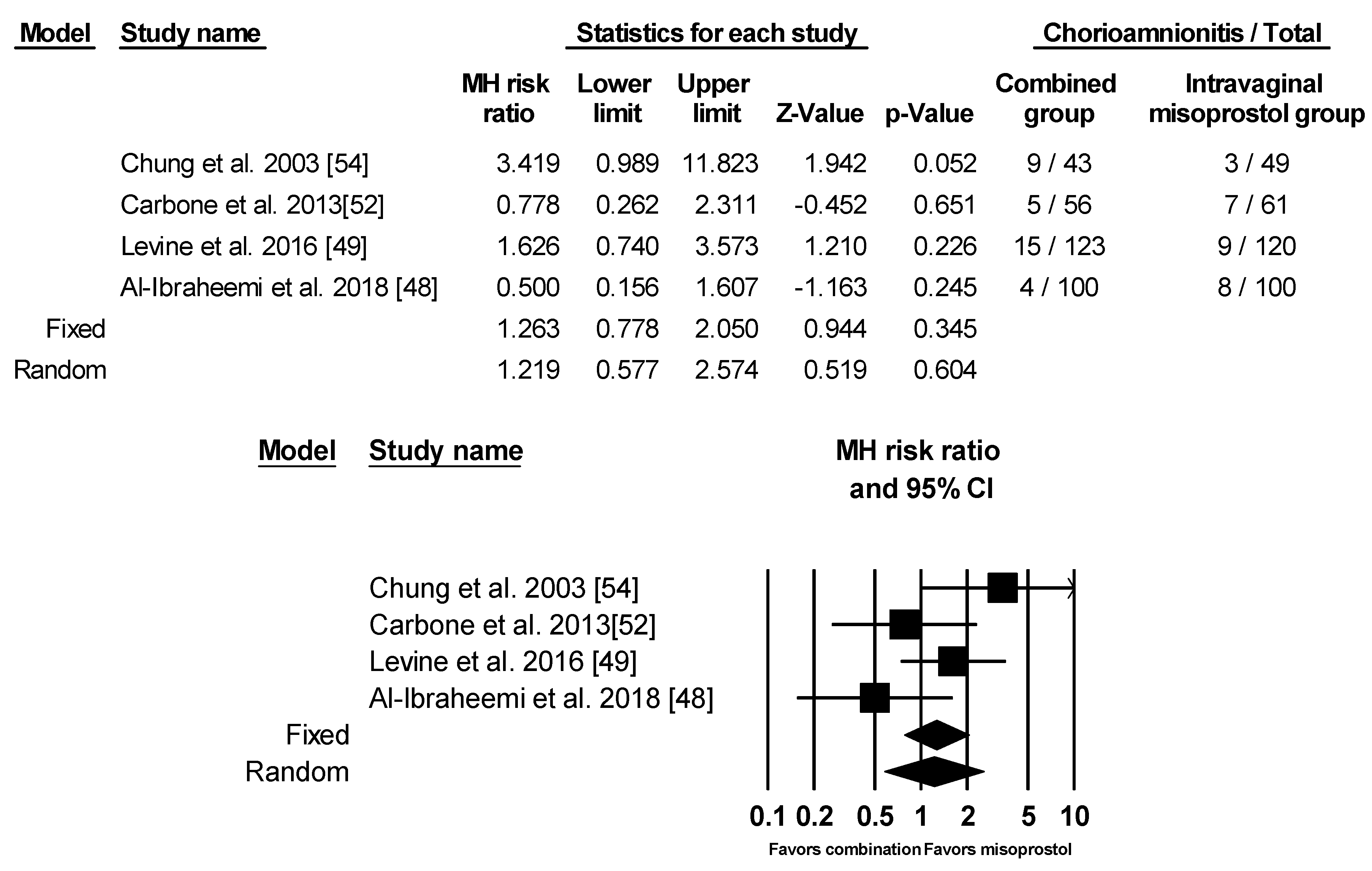 Ijerph 17 01825 g009 Ijerph 17 01825 g009
