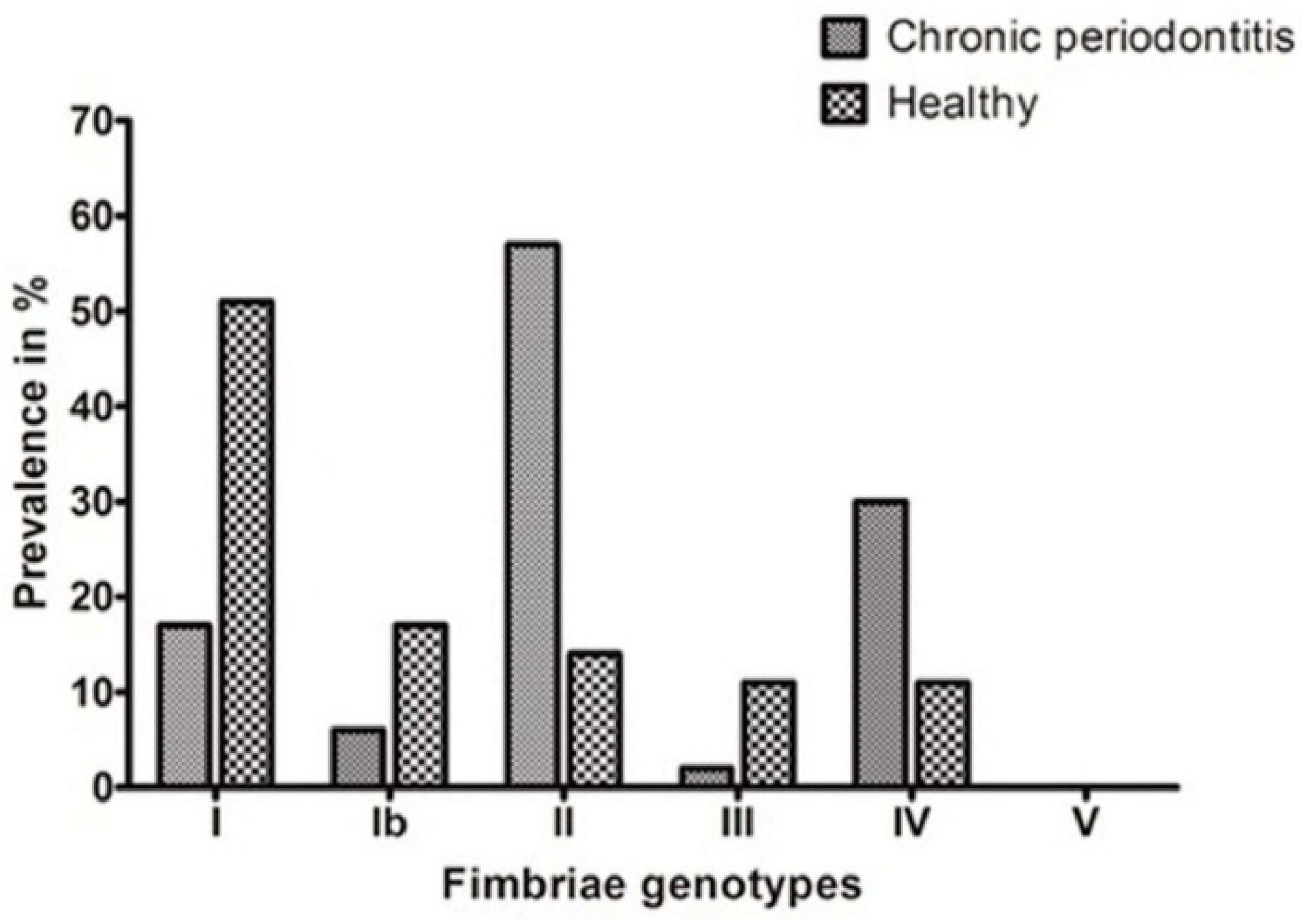 Ijerph 17 01826 g002