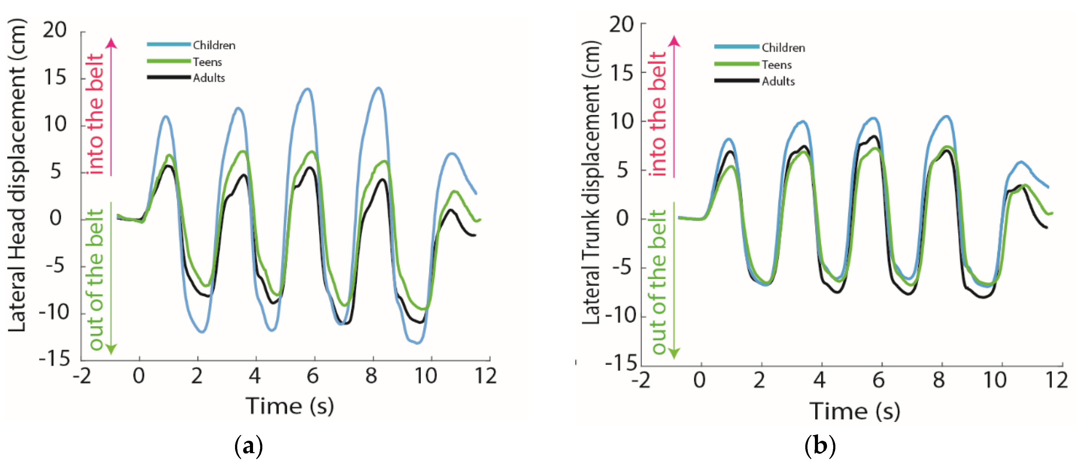 Ijerph 17 01834 g003