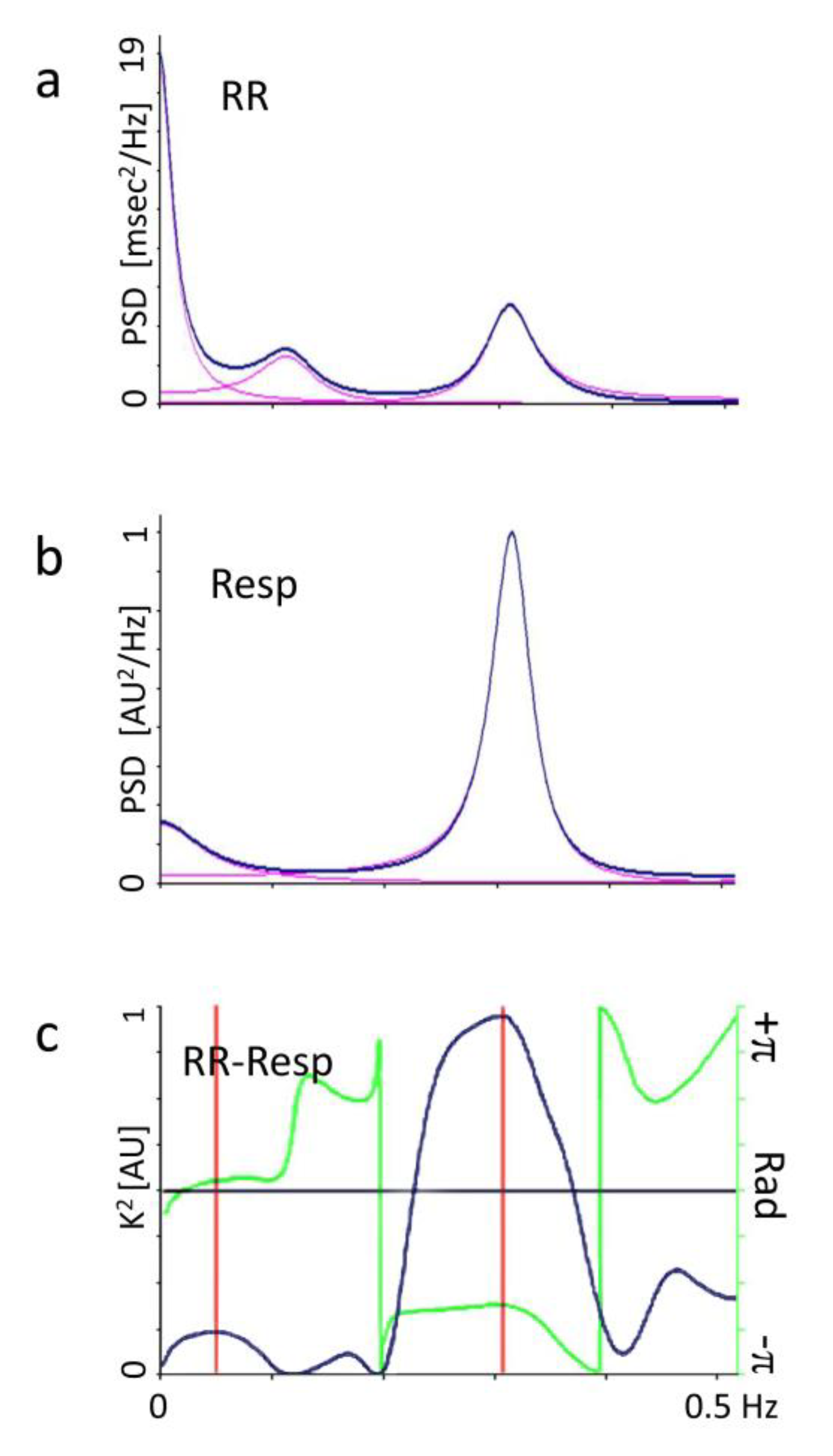 Ijerph Free Full Text Streamlining Analysis Of Rr Interval Variability In Elite Soccer Players Preliminary Experience With A Composite Indicator Of Cardiac Autonomic Regulation Html