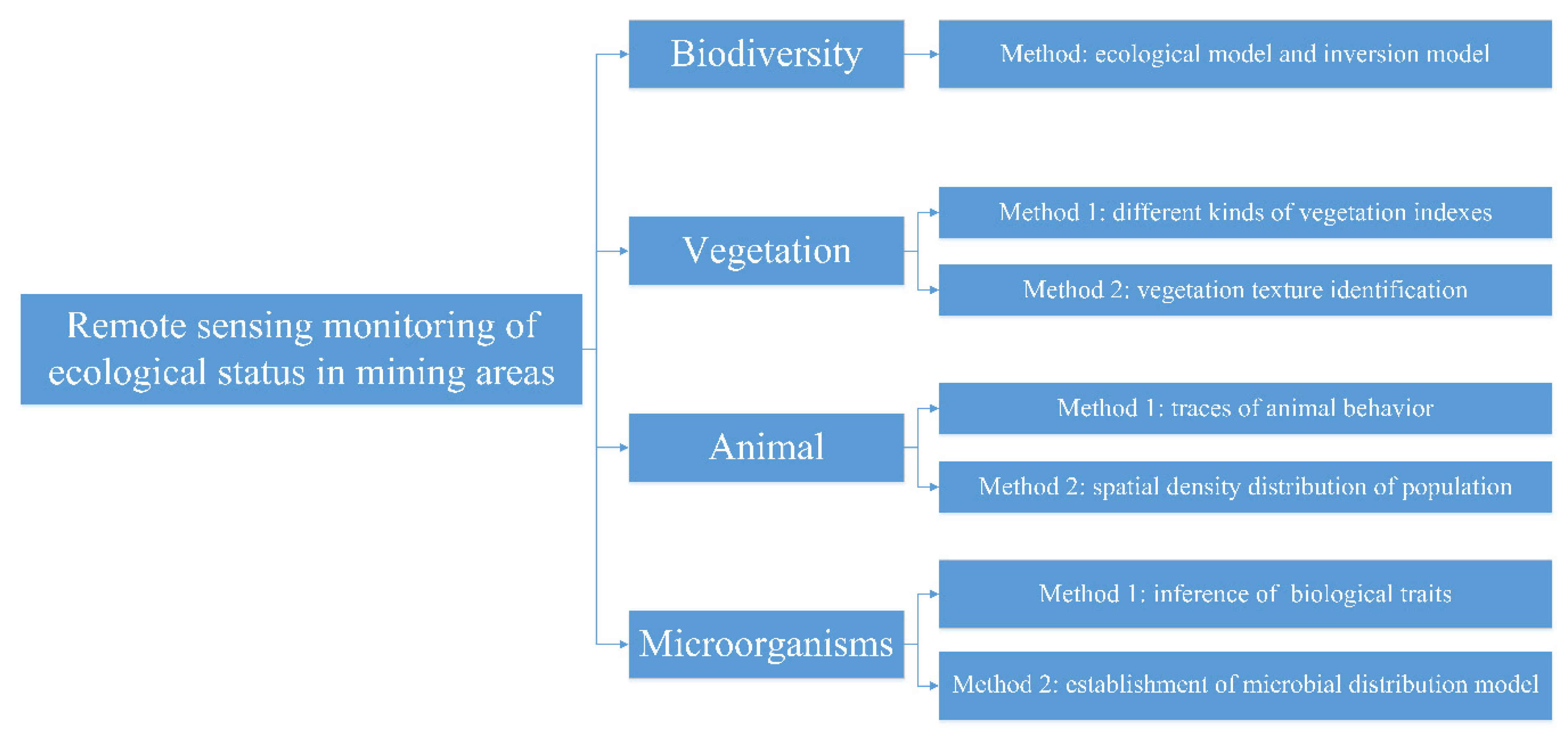 Ijerph 17 01846 g001 Ijerph 17 01846 g001