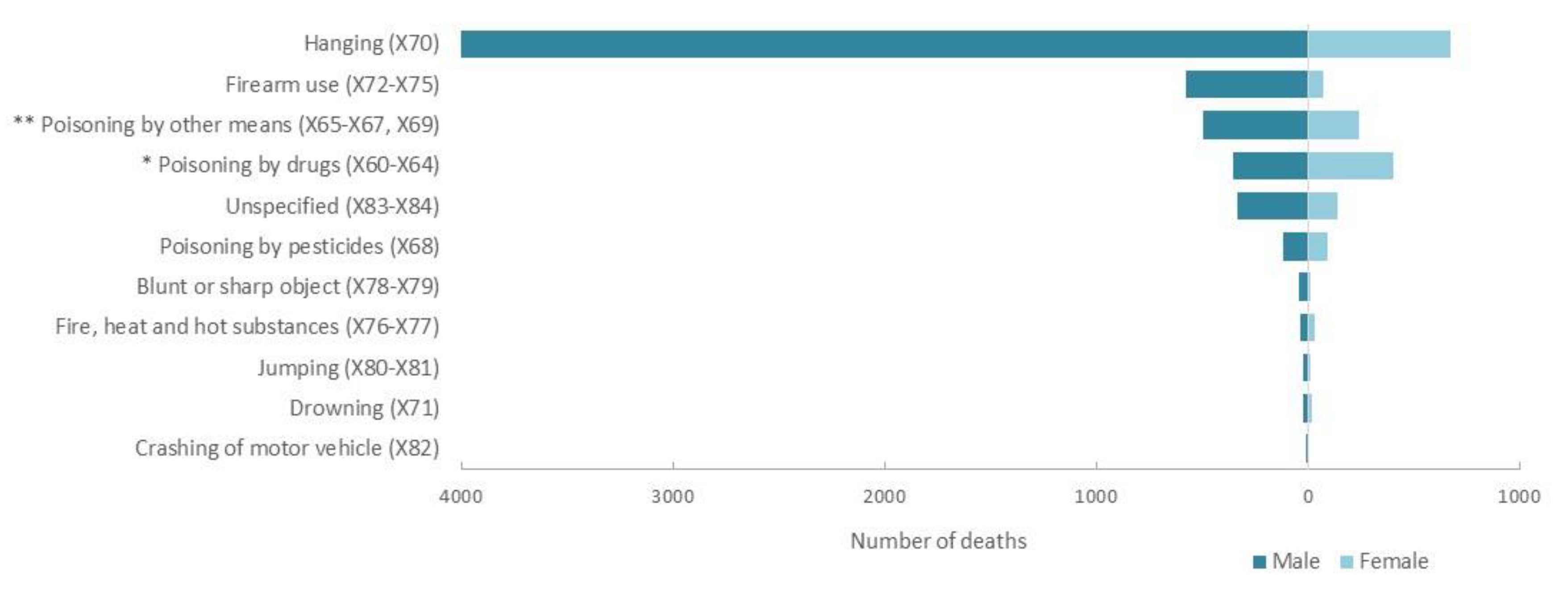 Ijerph 17 01850 g004