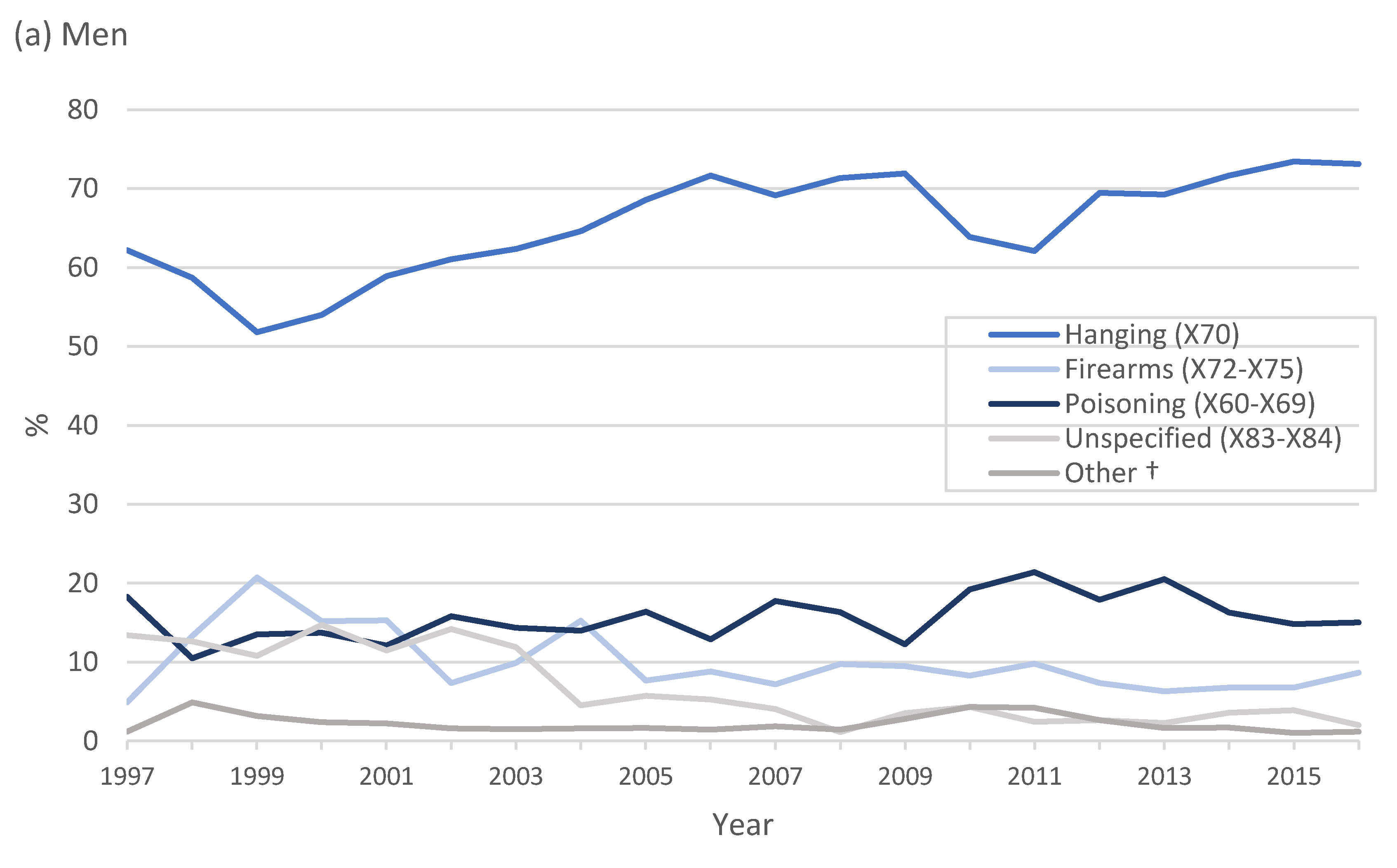 Ijerph 17 01850 g005a