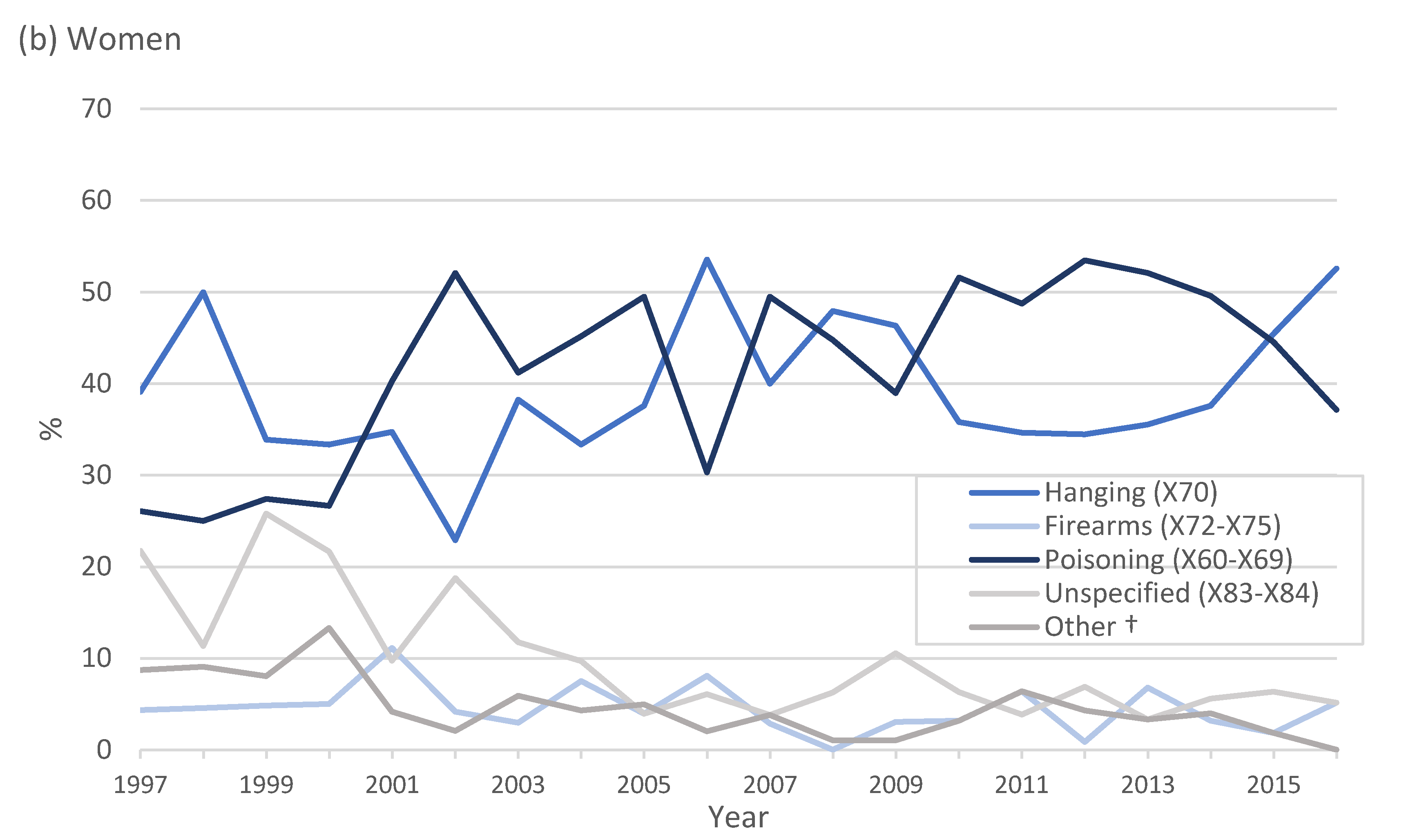 Ijerph 17 01850 g005b