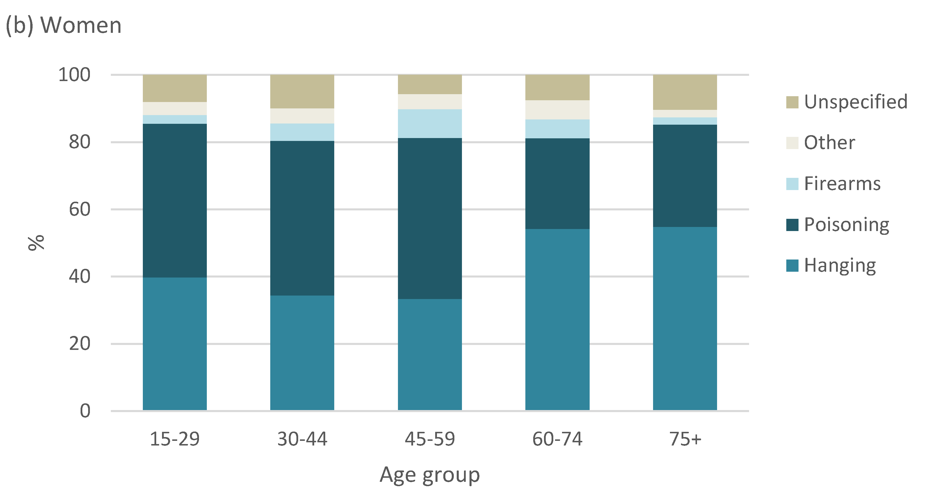 Ijerph 17 01850 g007b
