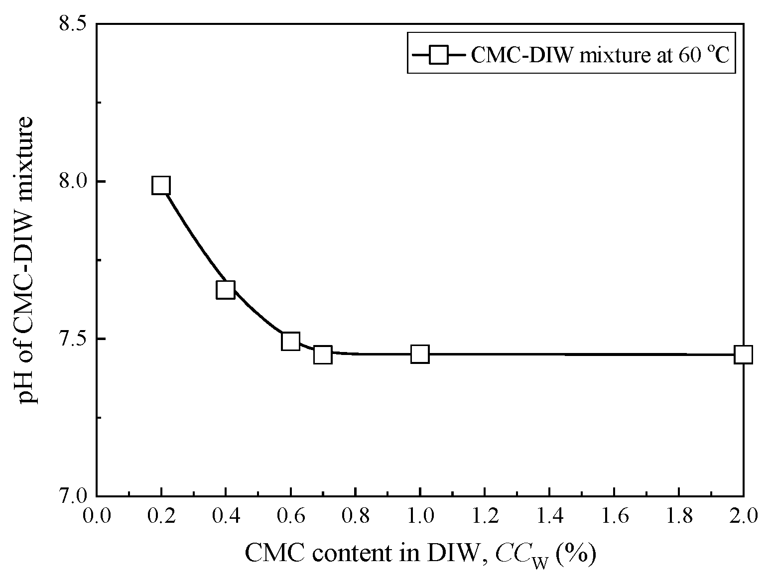 Ijerph 17 01863 g002