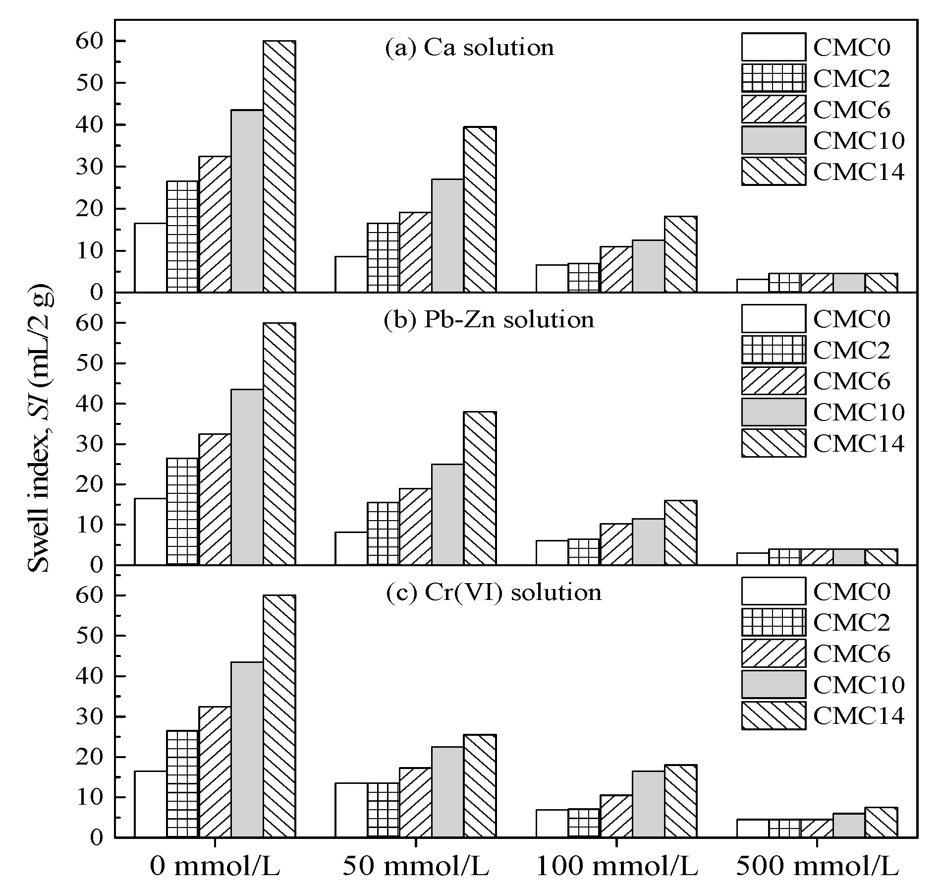 Ijerph 17 01863 g004