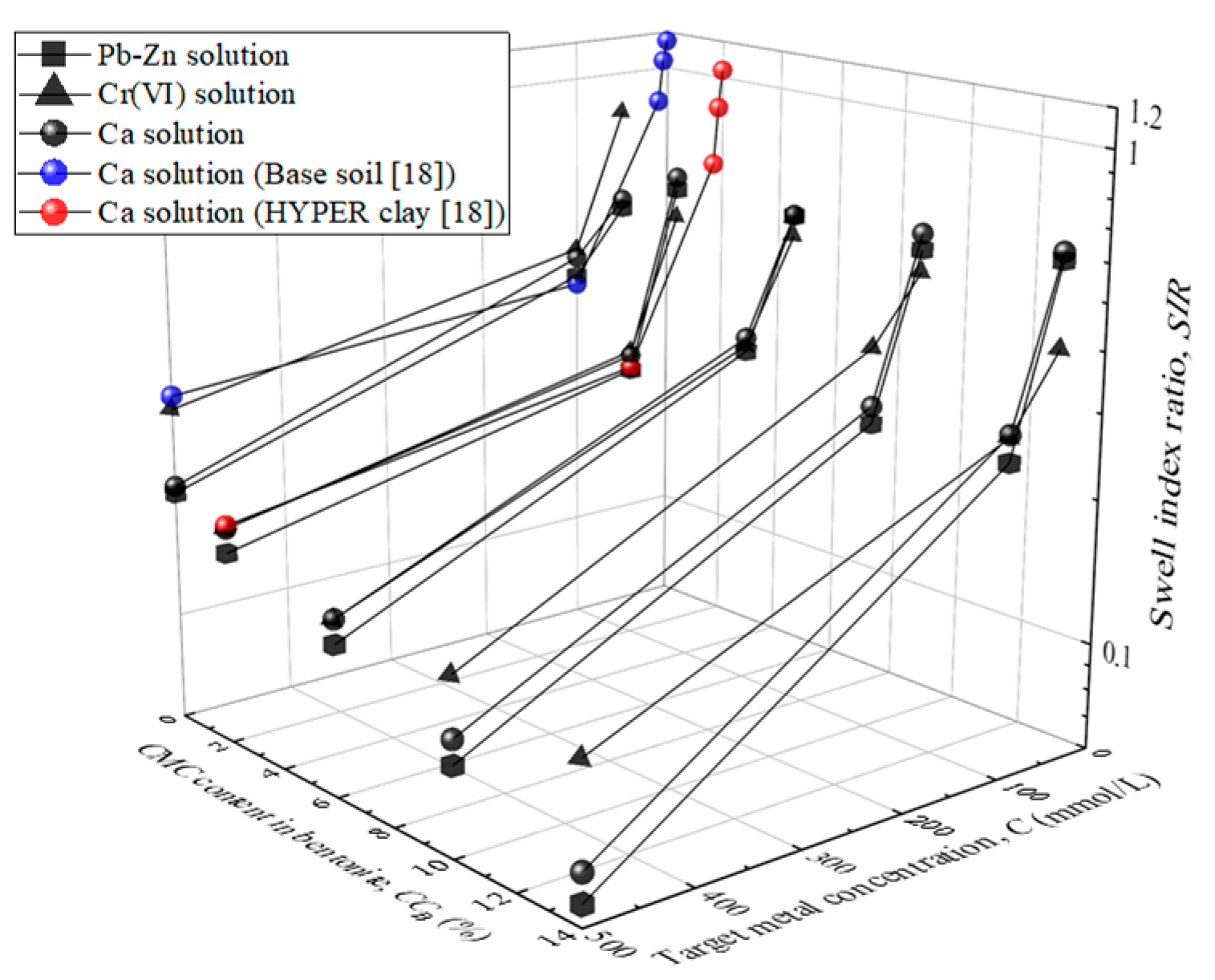 Ijerph 17 01863 g005