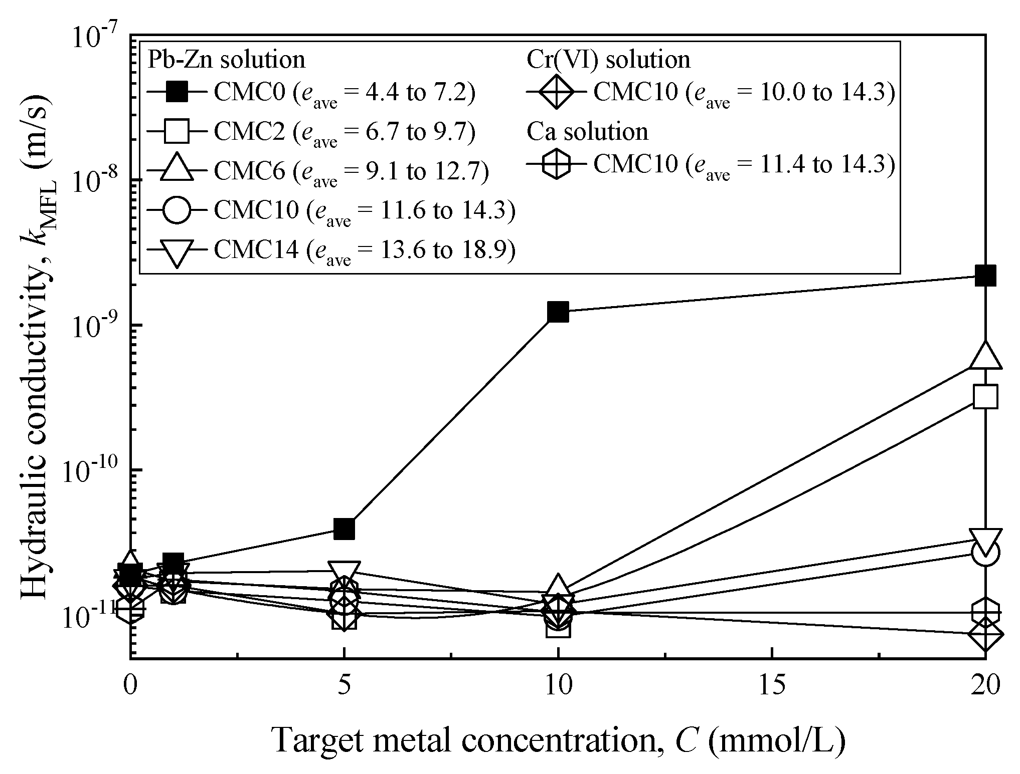Ijerph 17 01863 g007