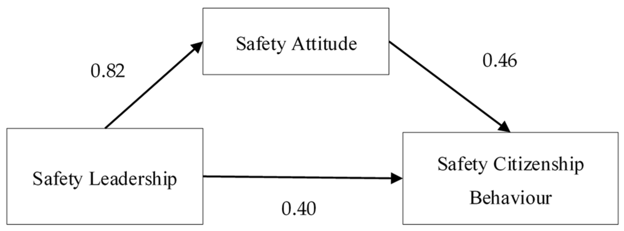 Ijerph 17 01864 g002