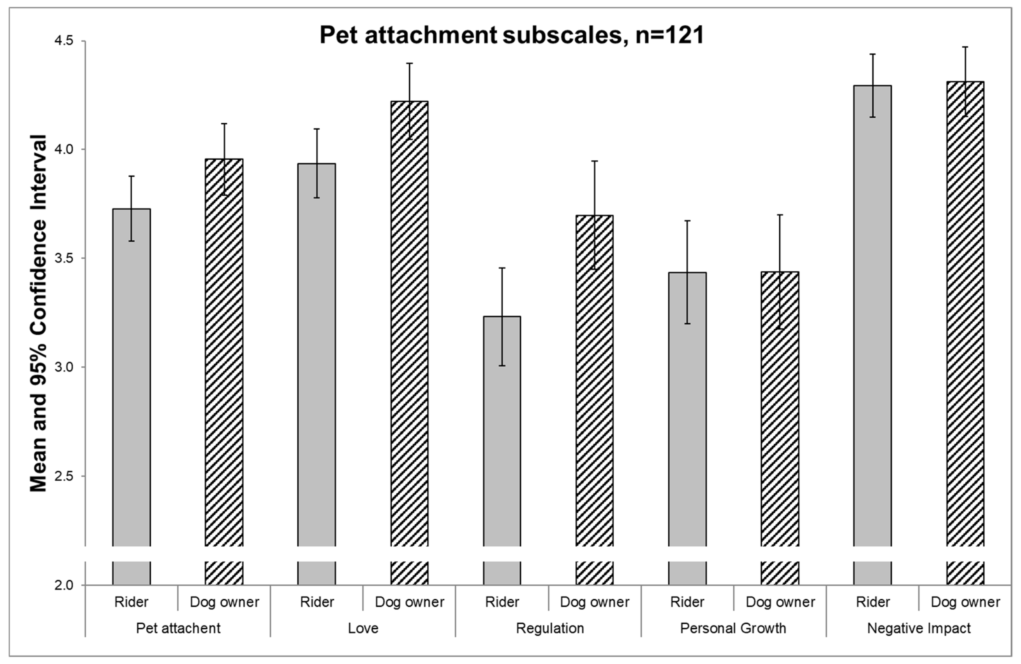 IJERPH Free FullText Pet Attachment and Wellbeing of OlderAged