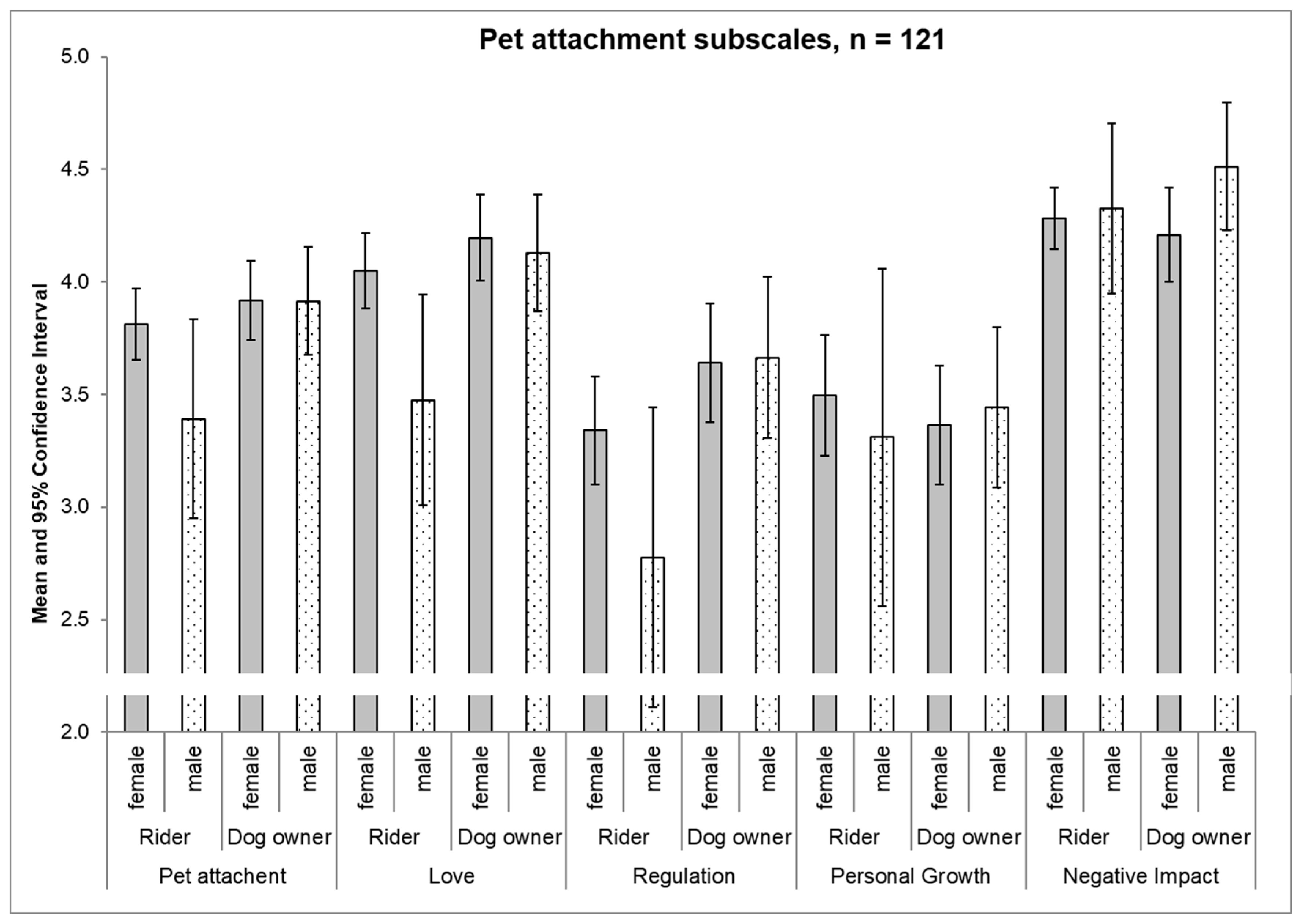 Ijerph 17 01865 g002