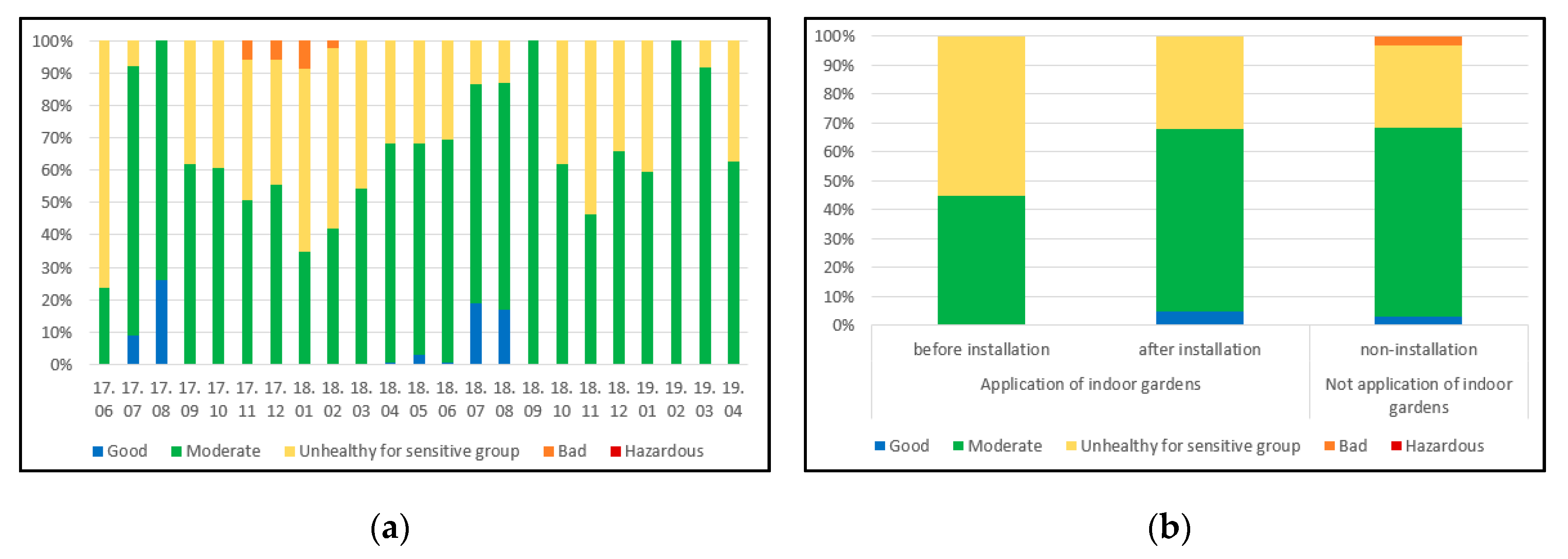 Ijerph 17 01867 g003