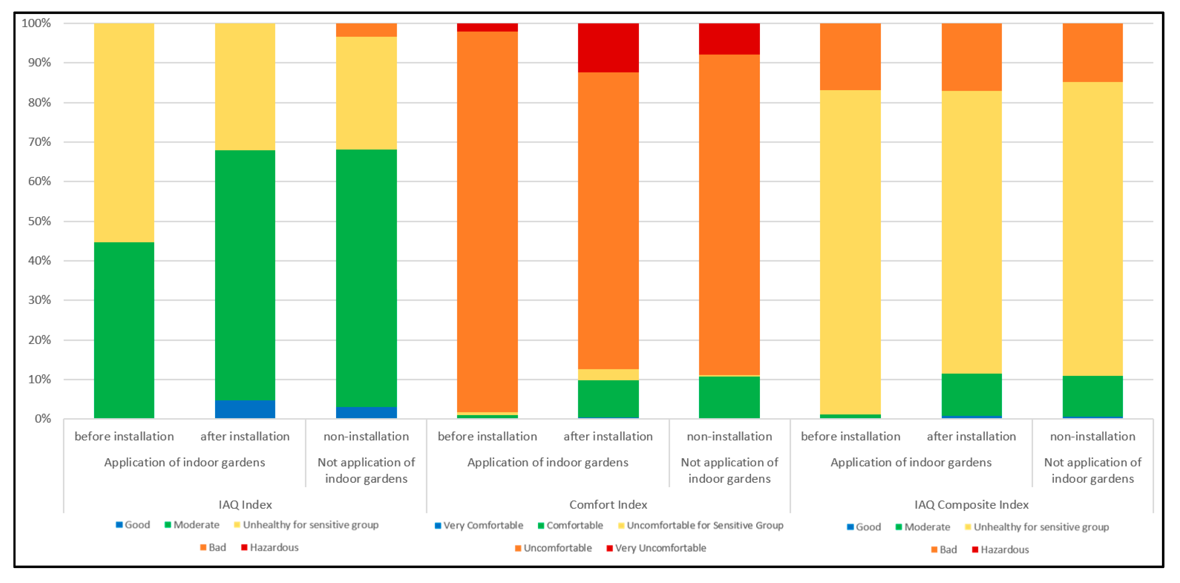 Ijerph 17 01867 g006