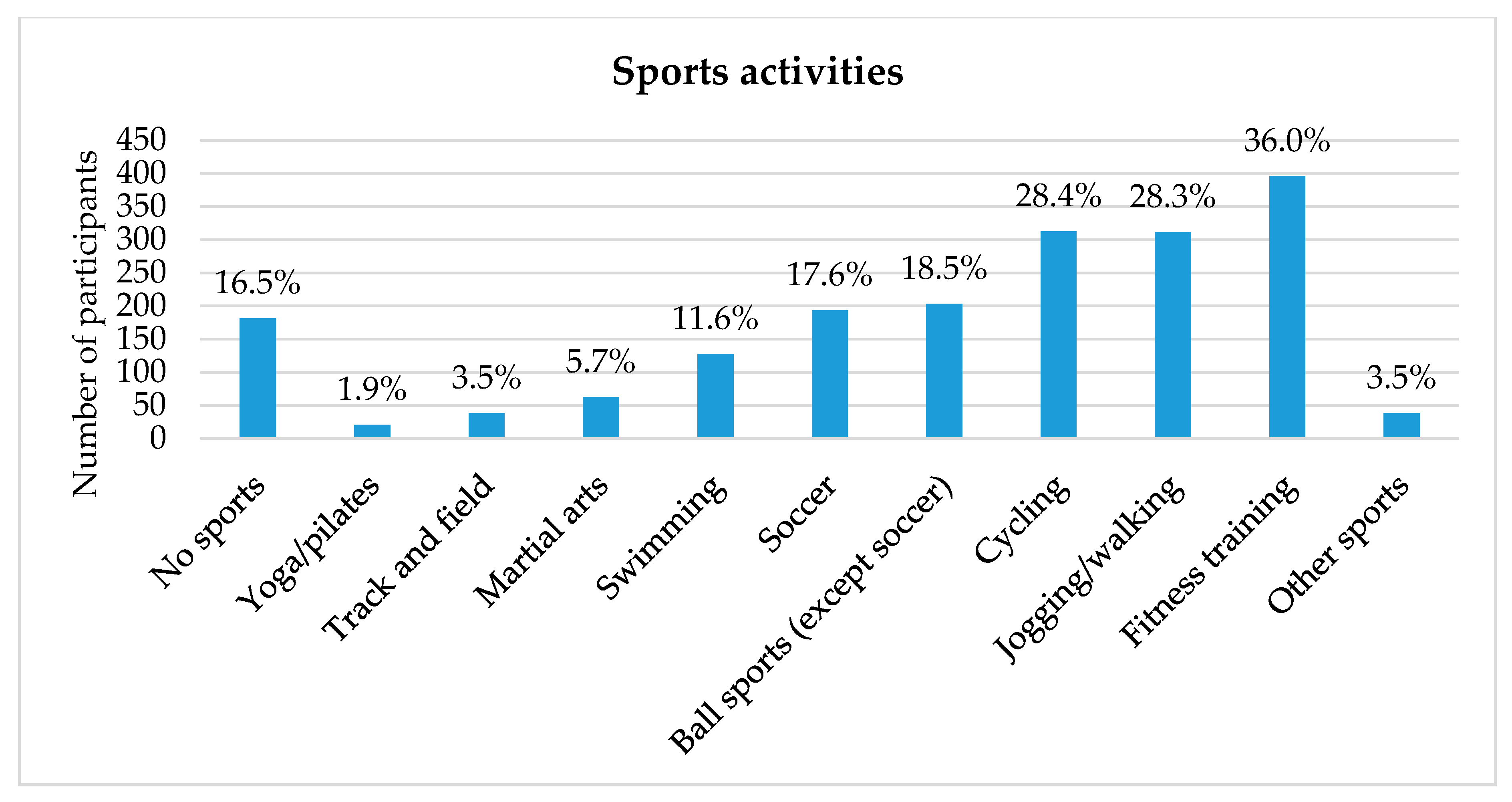 Modes of Esports Engagement in Overwatch