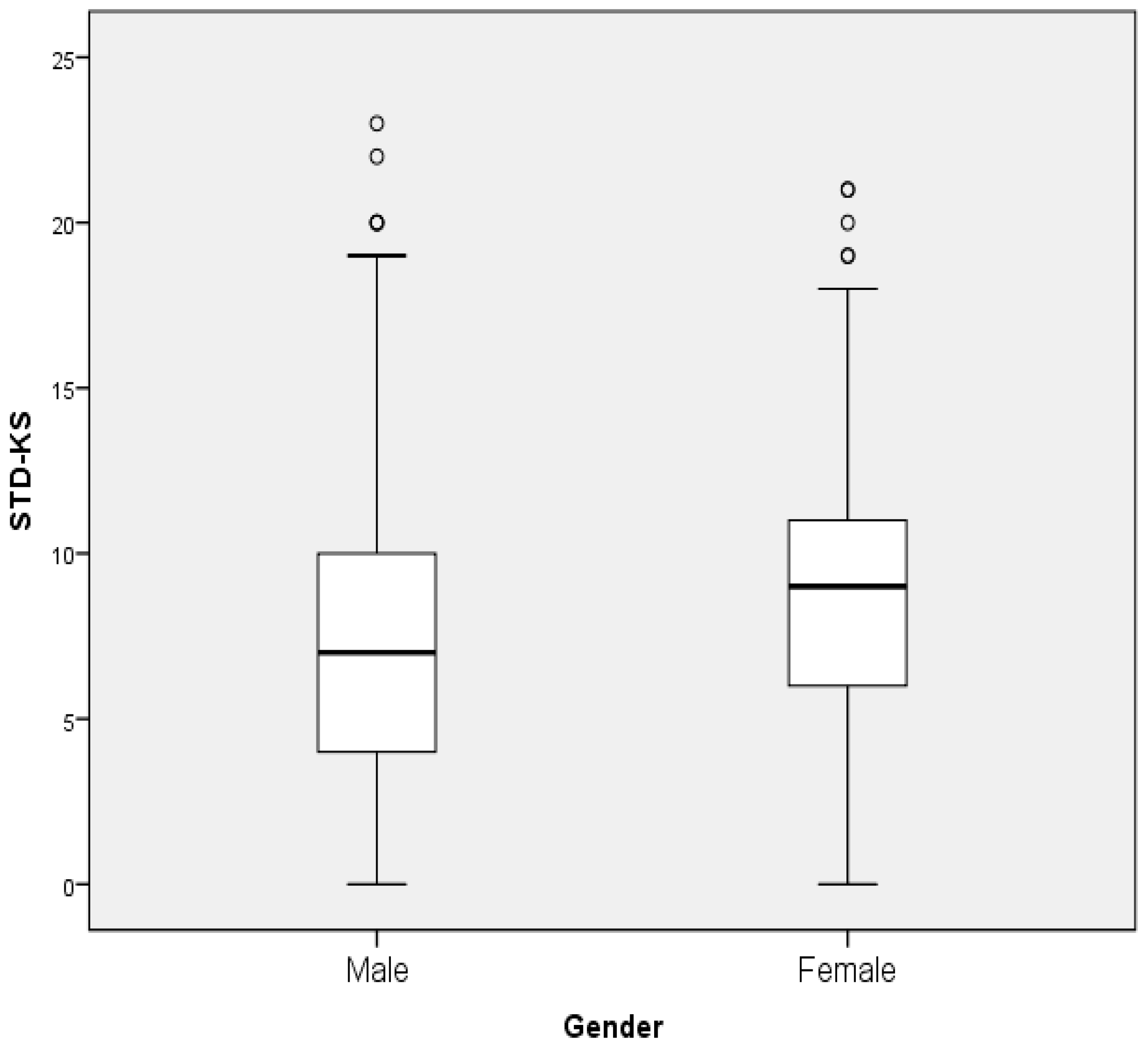 Ijerph 17 01872 g002