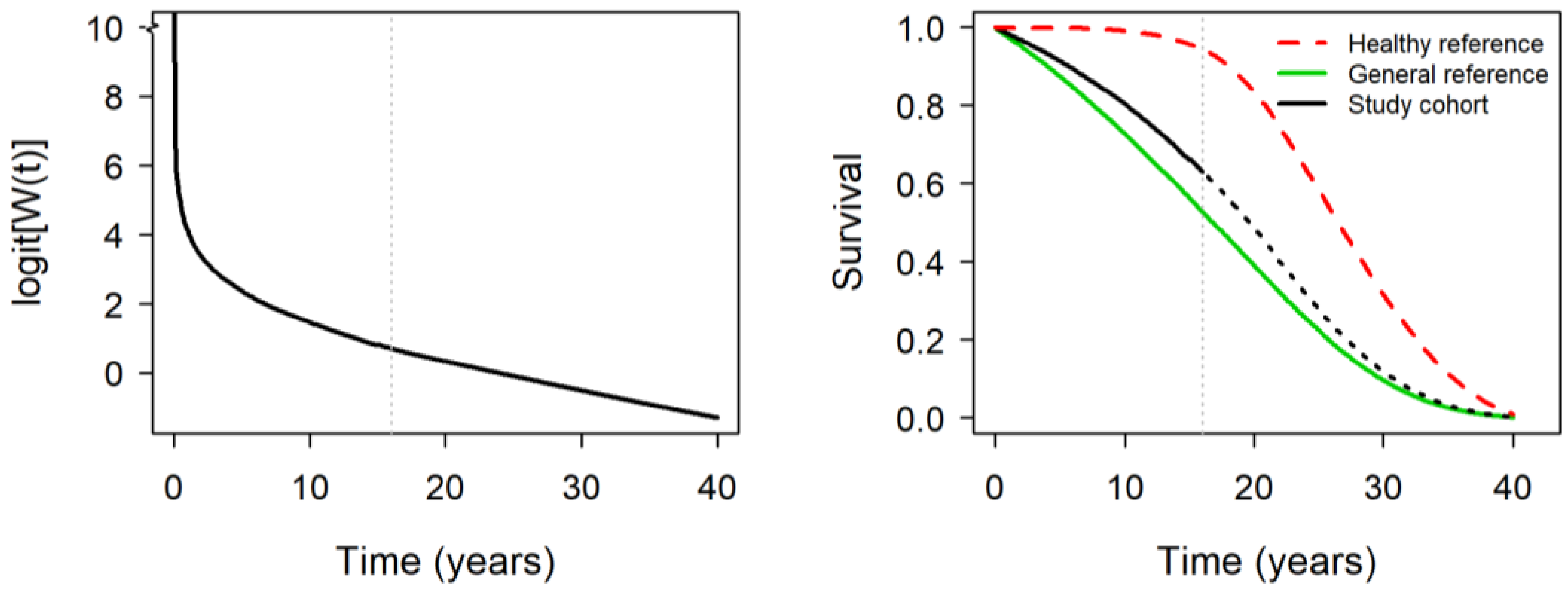 Ijerph 17 01873 g001