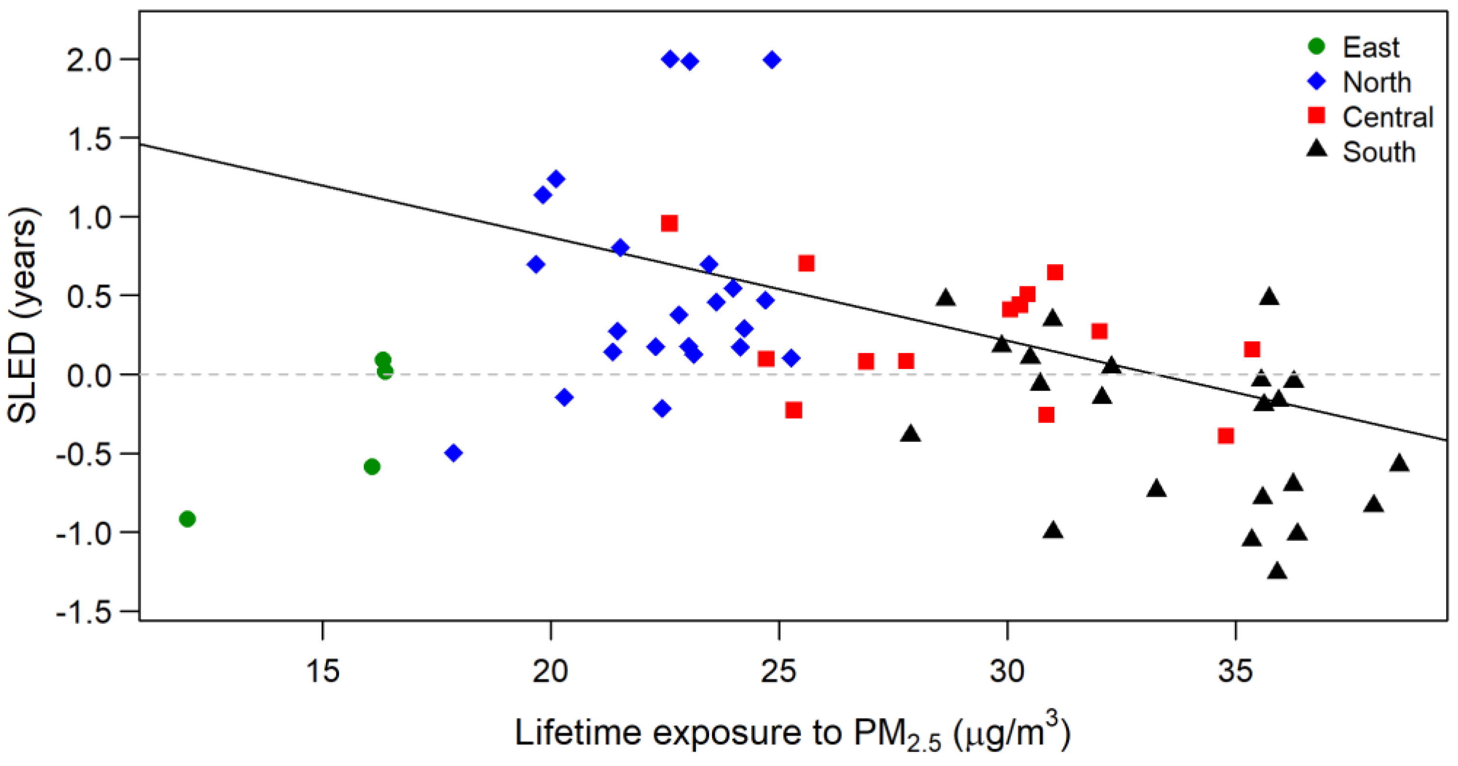 Ijerph 17 01873 g002