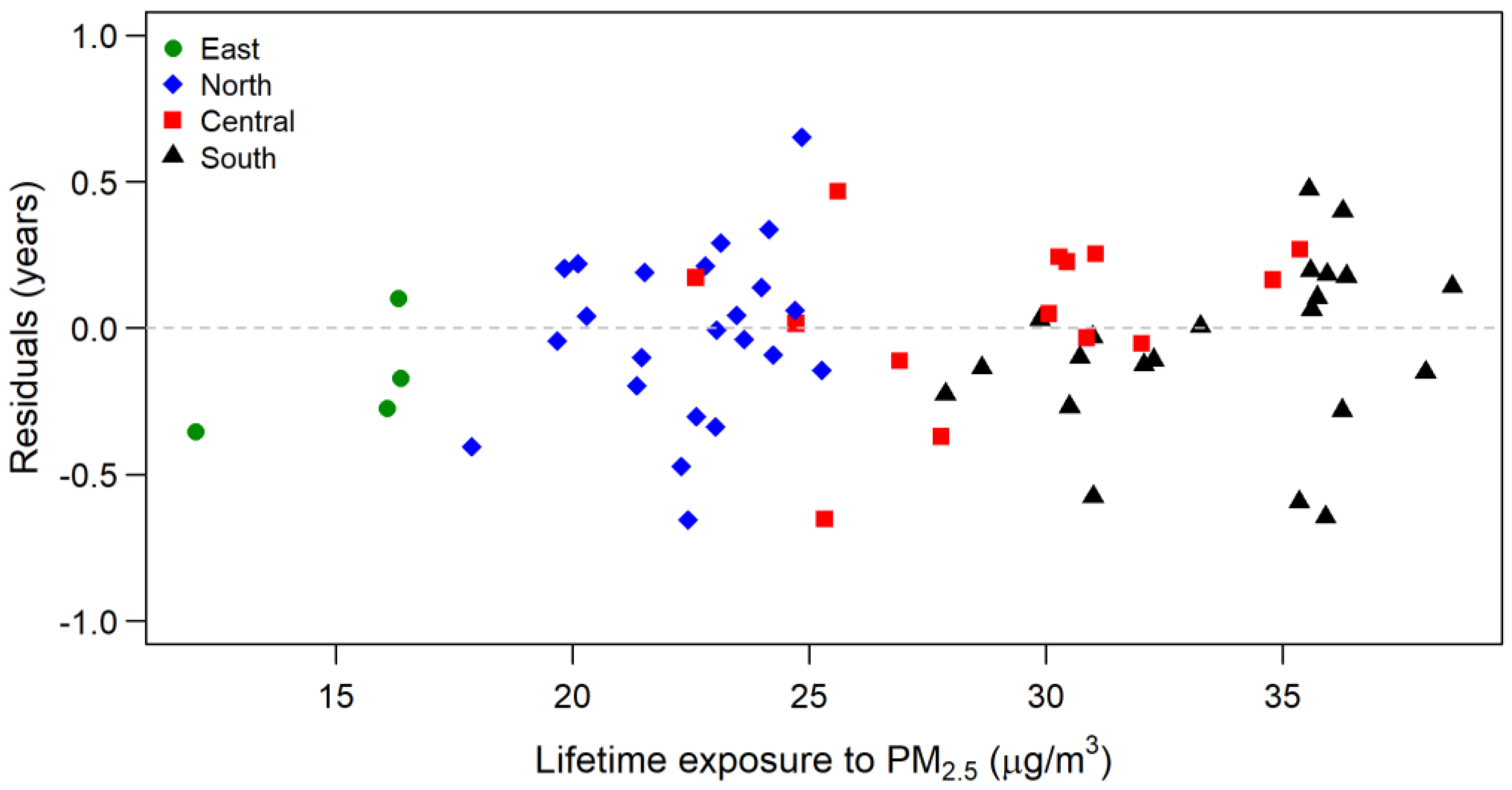 Ijerph 17 01873 g003