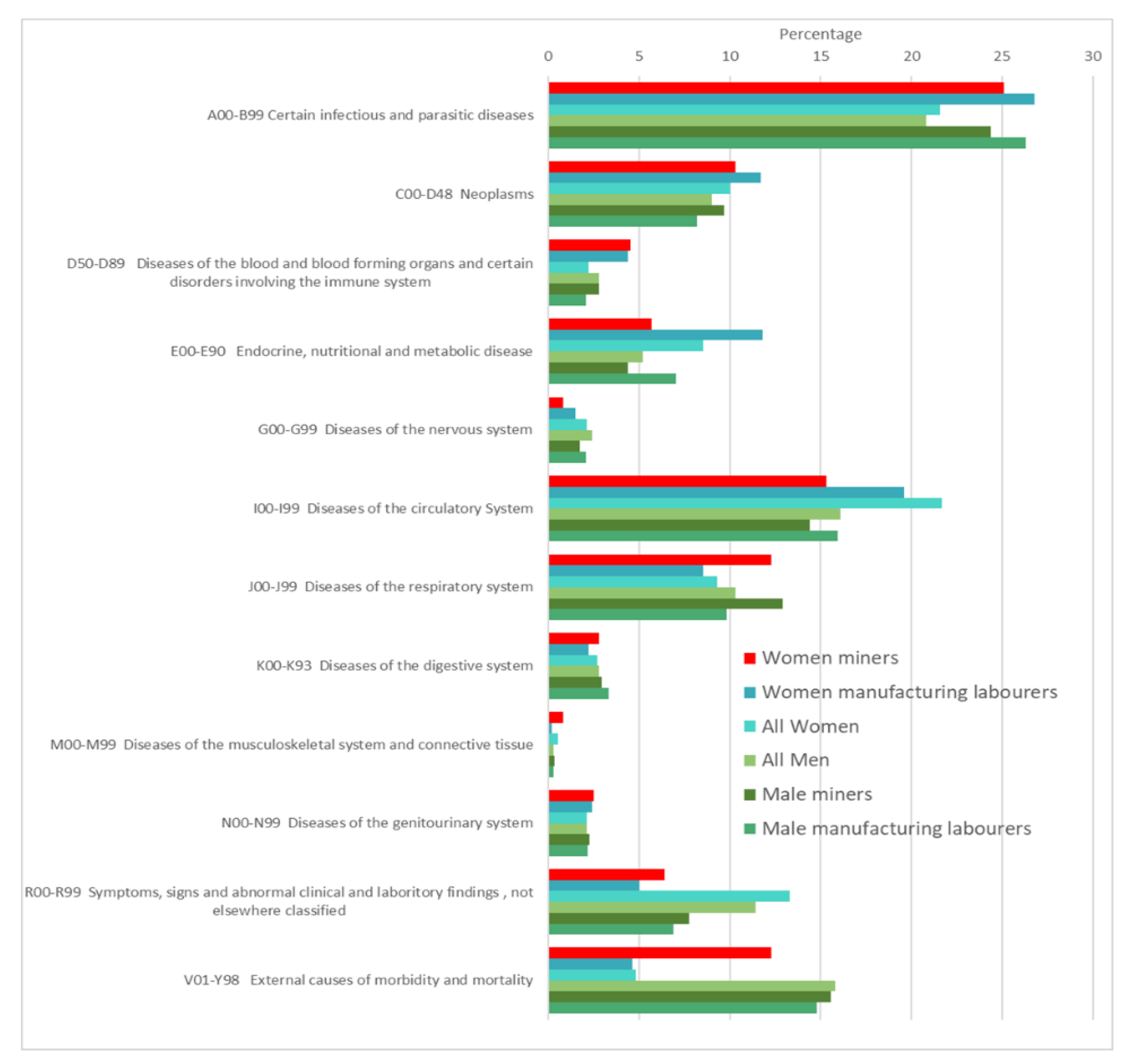Ijerph 17 01875 g001