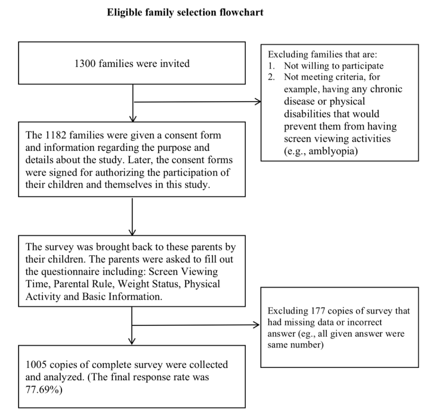 Ijerph 17 01878 g001