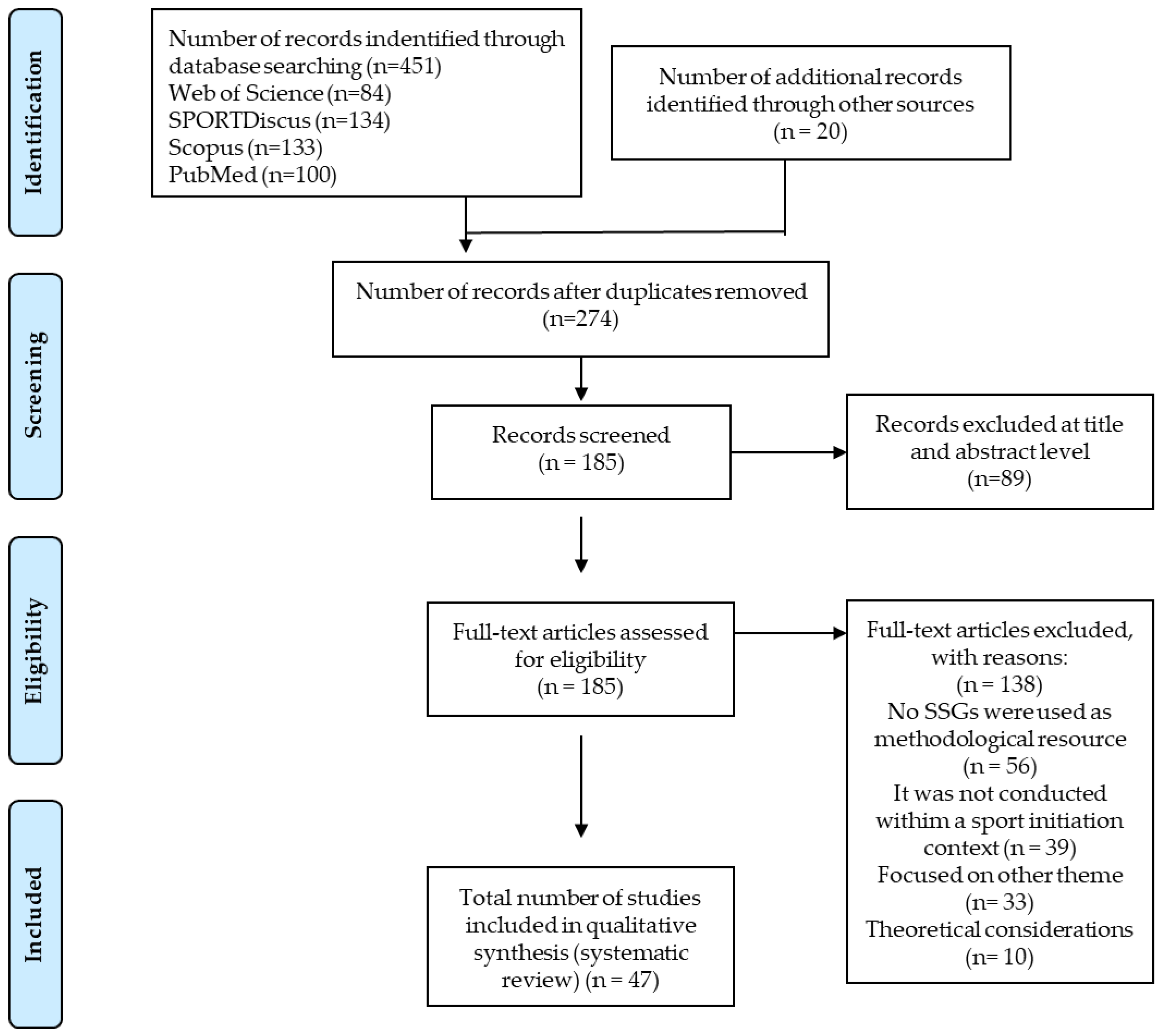 Systematic review of declarative tactical knowledge evaluation tools based  on game-play scenarios in soccer