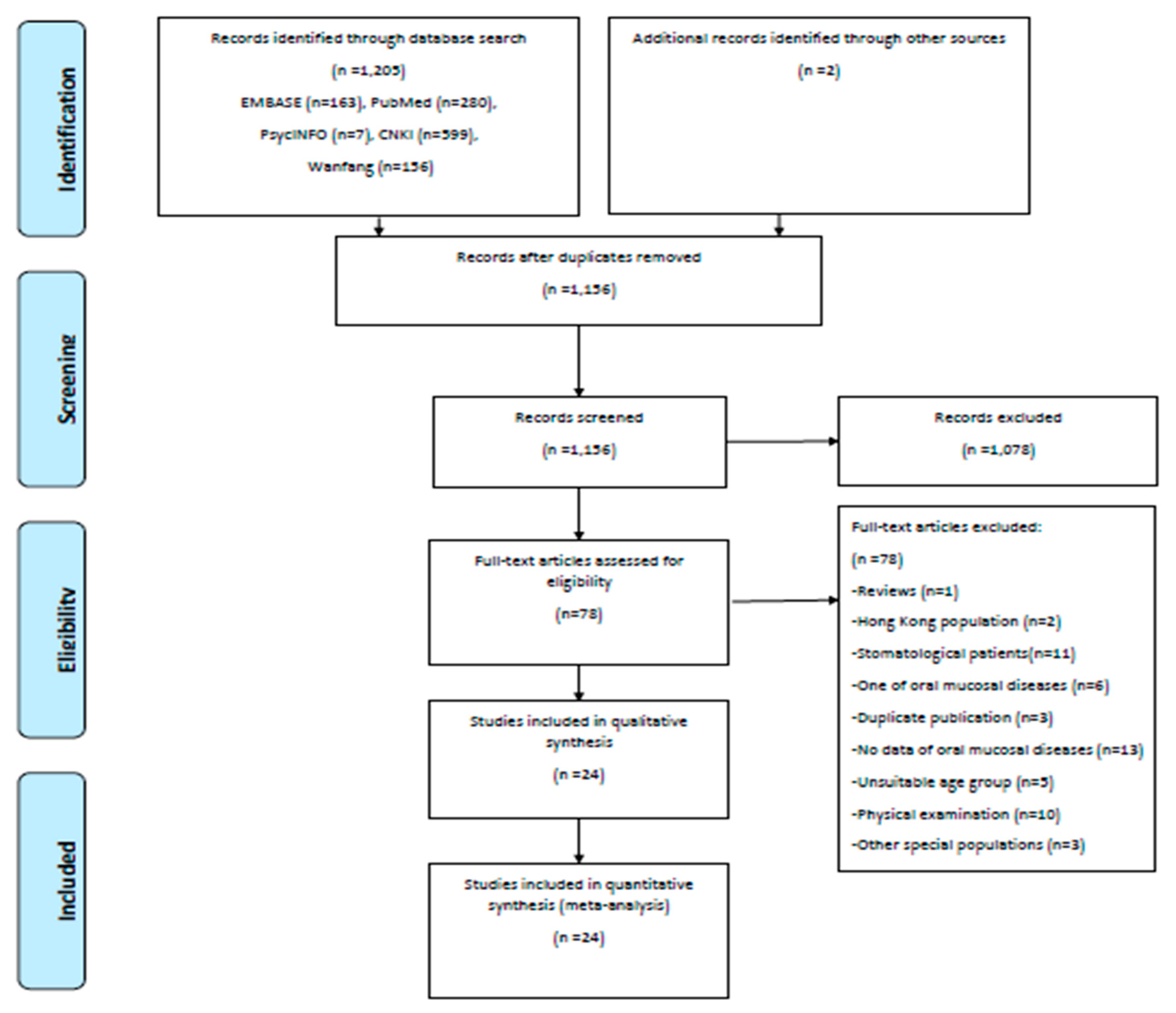 Ijerph 17 01887 g001 Ijerph 17 01887 g001