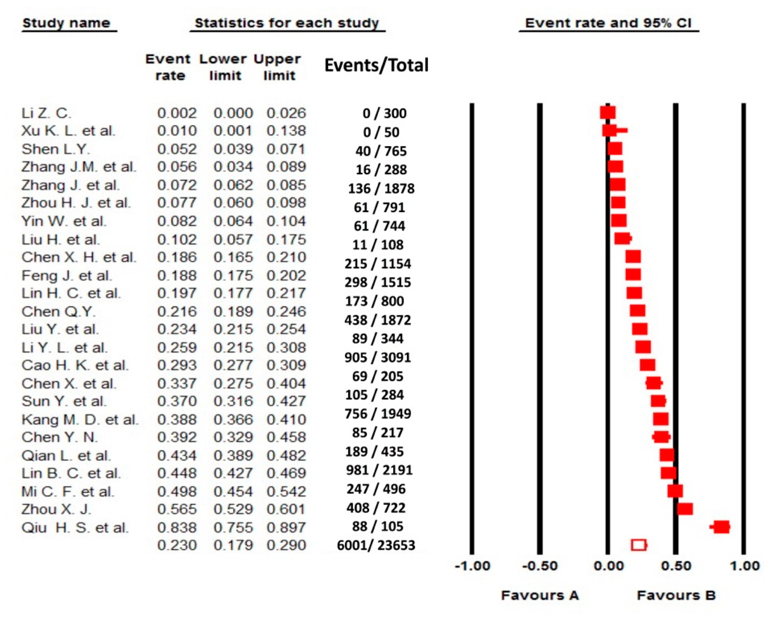 Ijerph 17 01887 g002 Ijerph 17 01887 g002