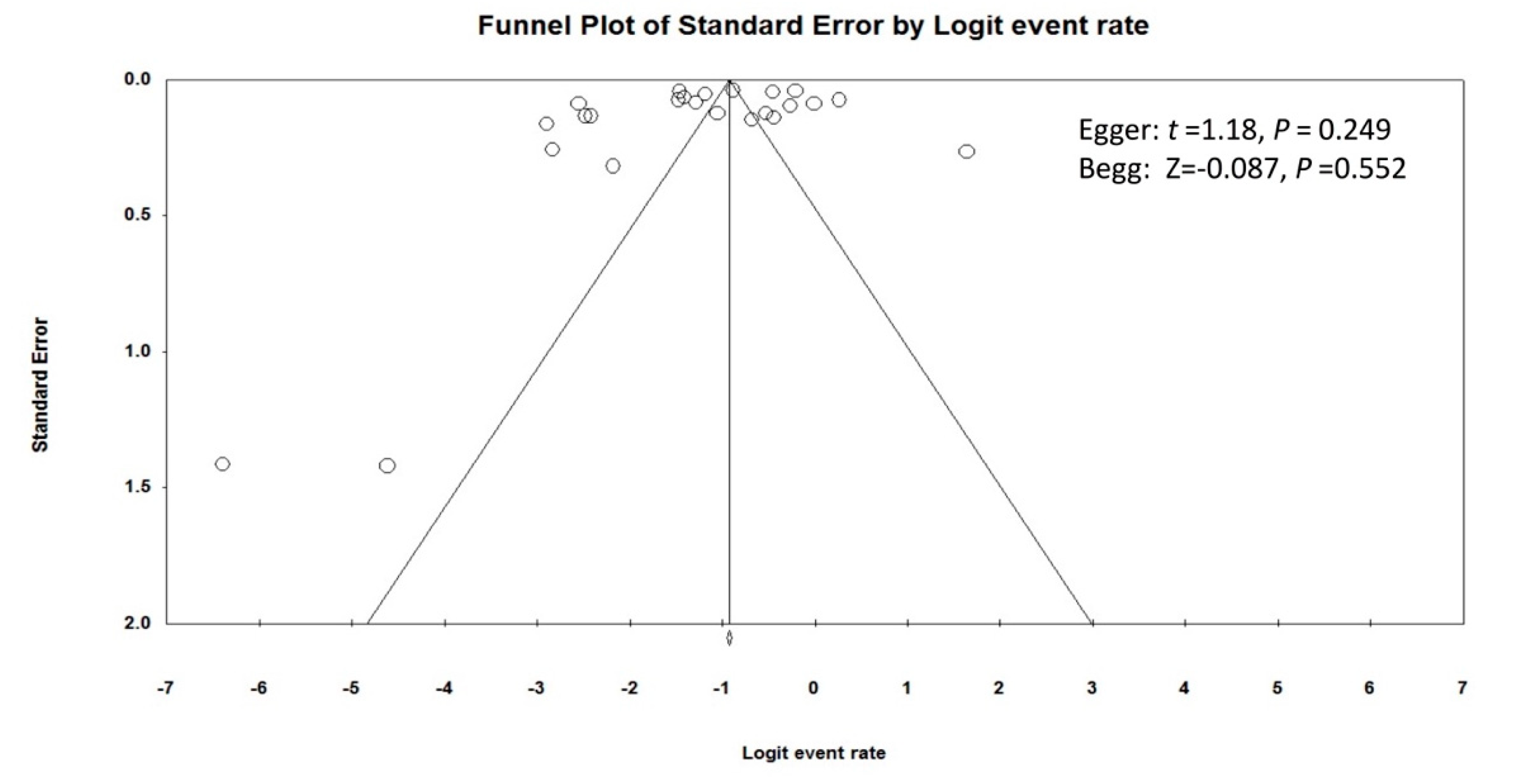 Ijerph 17 01887 g003 Ijerph 17 01887 g003