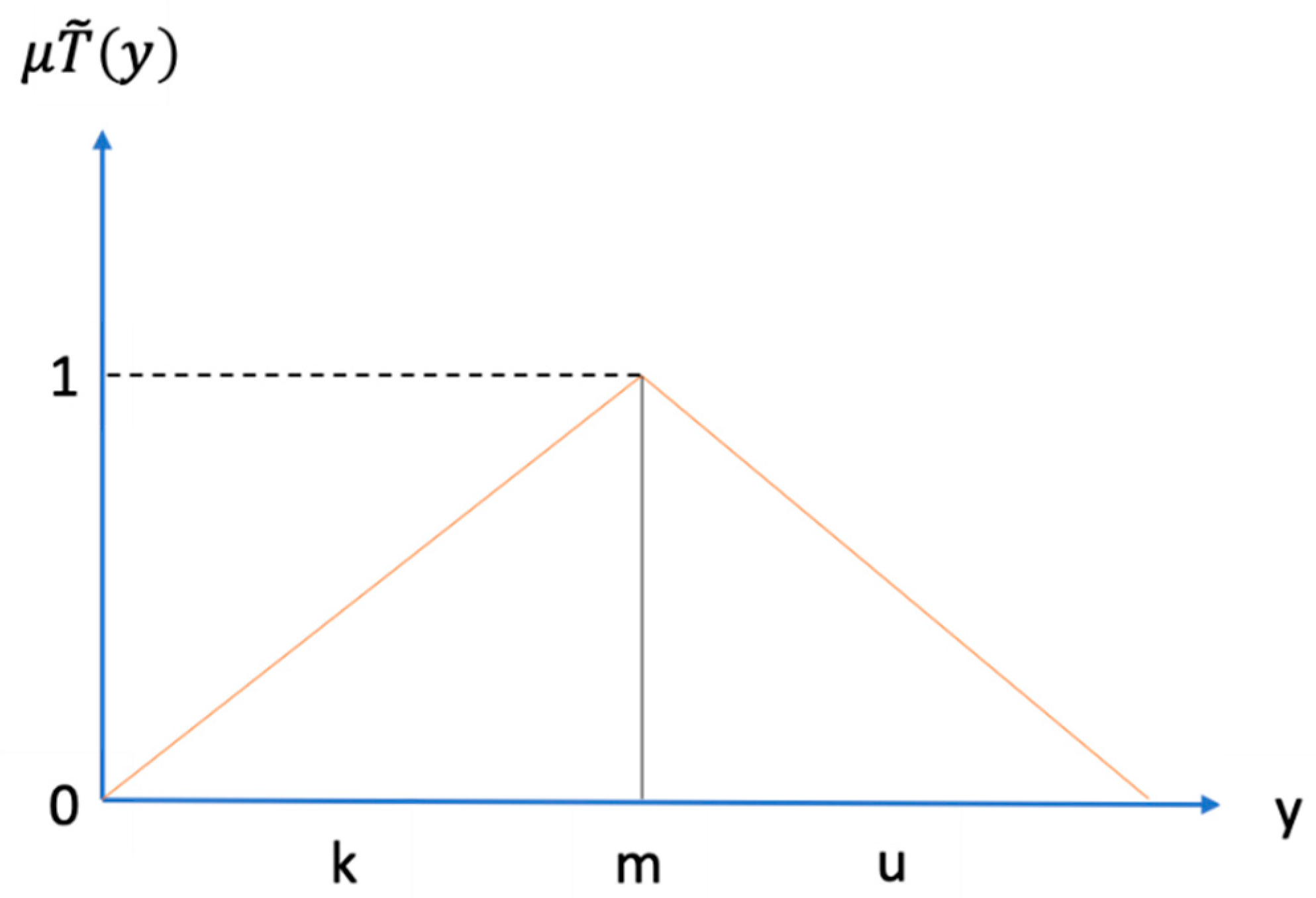 Ijerph 17 01893 g002