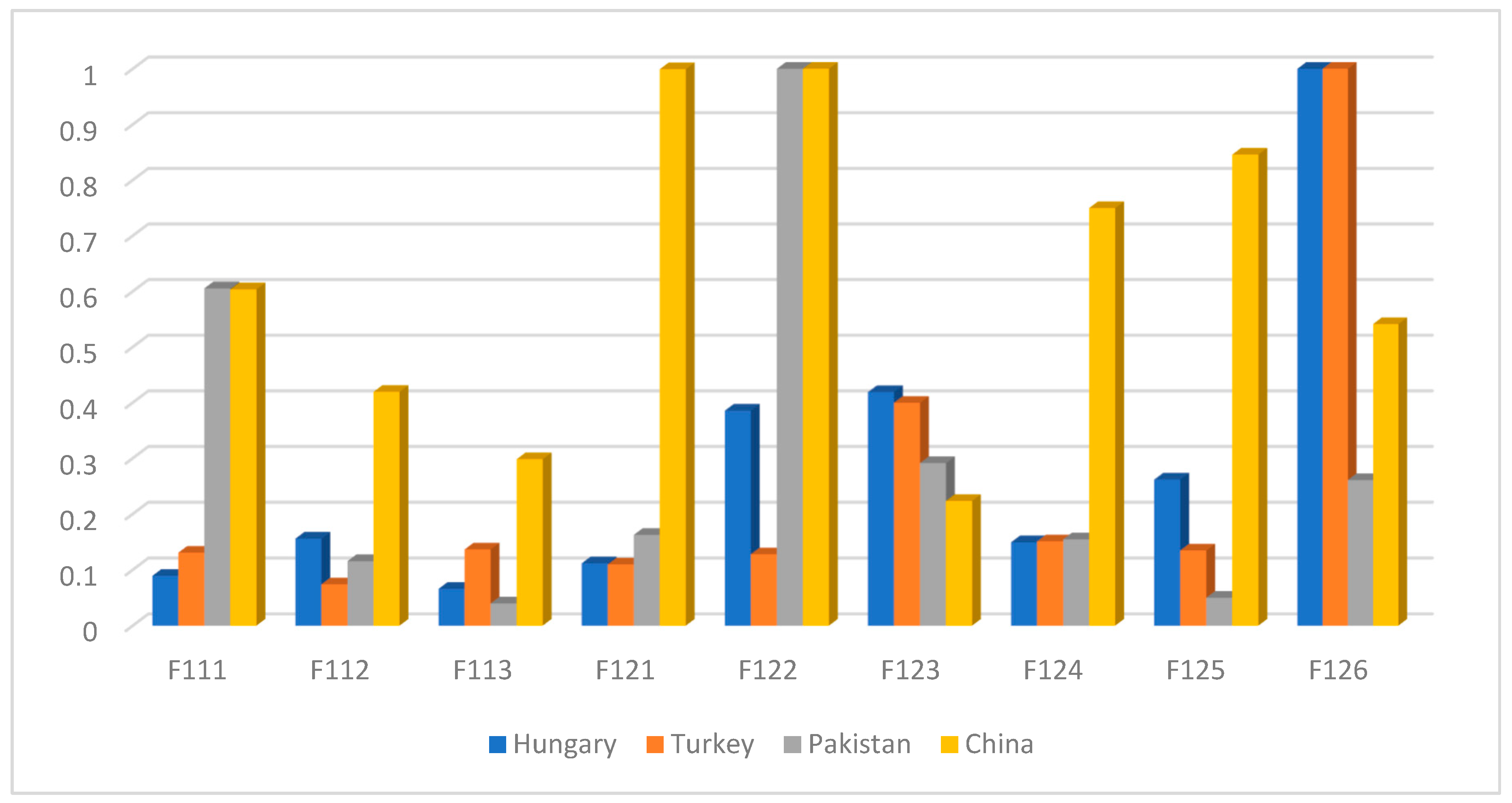 Ijerph 17 01893 g005