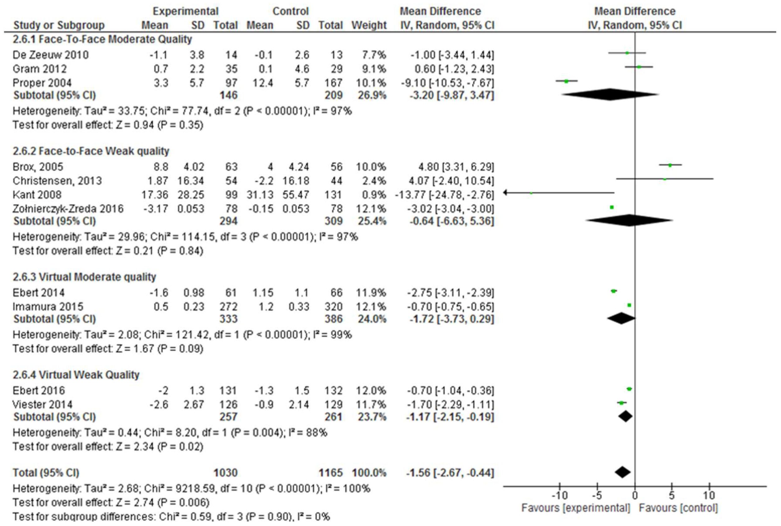 Ijerph 17 01901 g003 Ijerph 17 01901 g003
