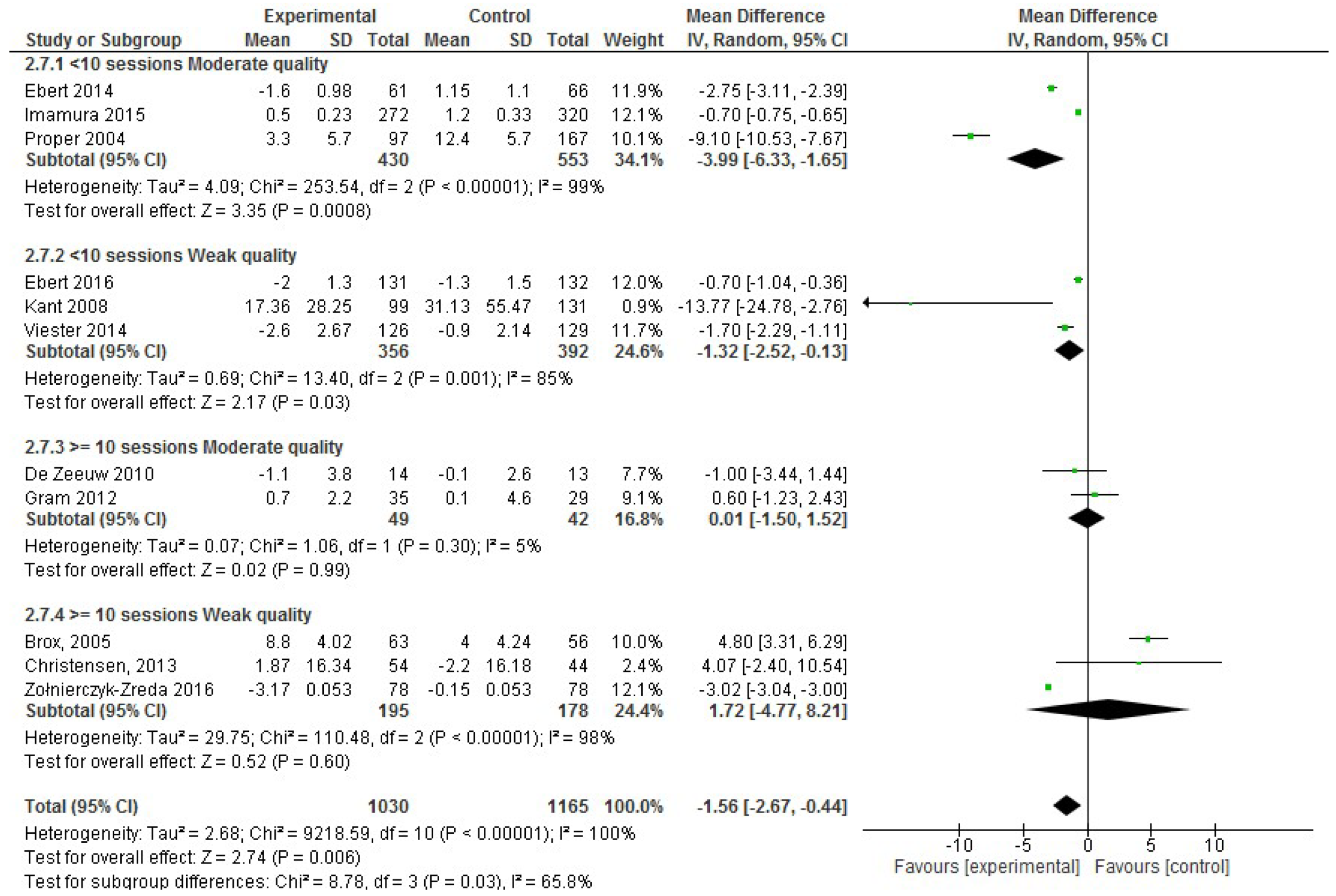 Ijerph 17 01901 g004 Ijerph 17 01901 g004