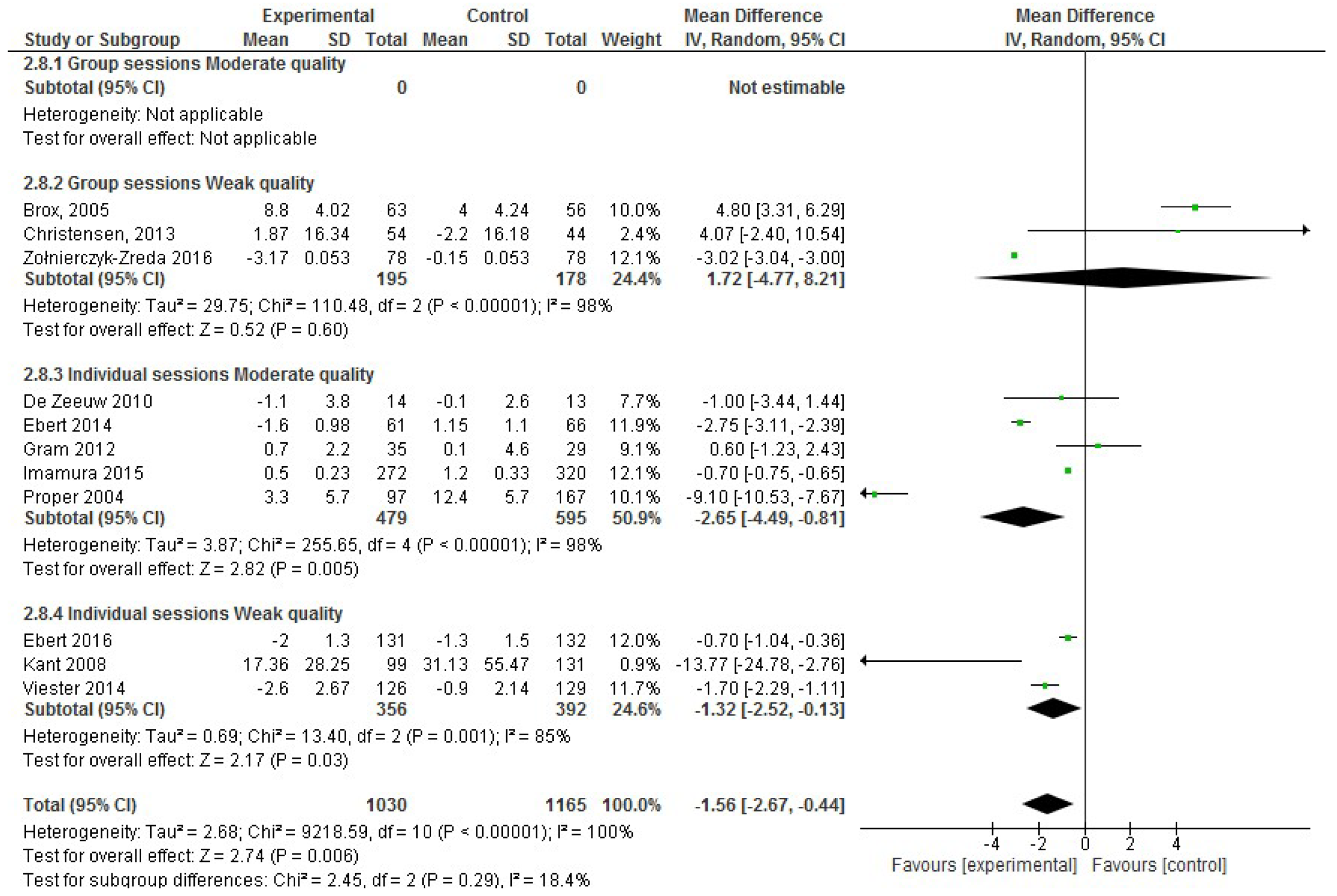 Ijerph 17 01901 g005 Ijerph 17 01901 g005