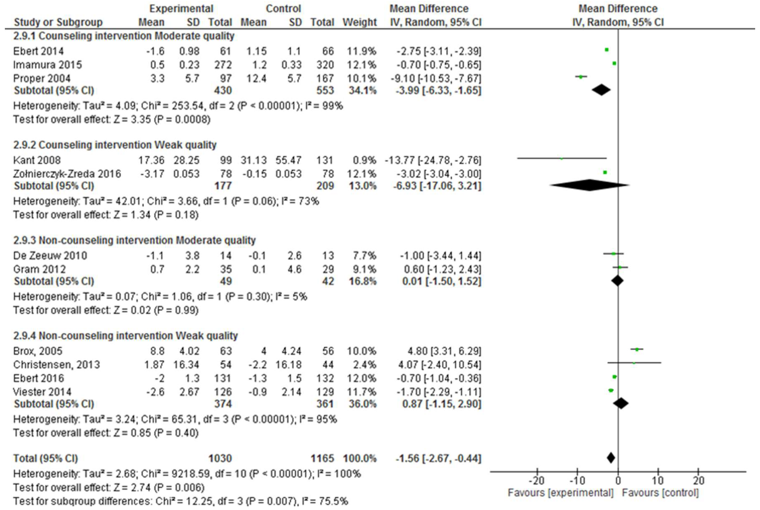 Ijerph 17 01901 g006 Ijerph 17 01901 g006