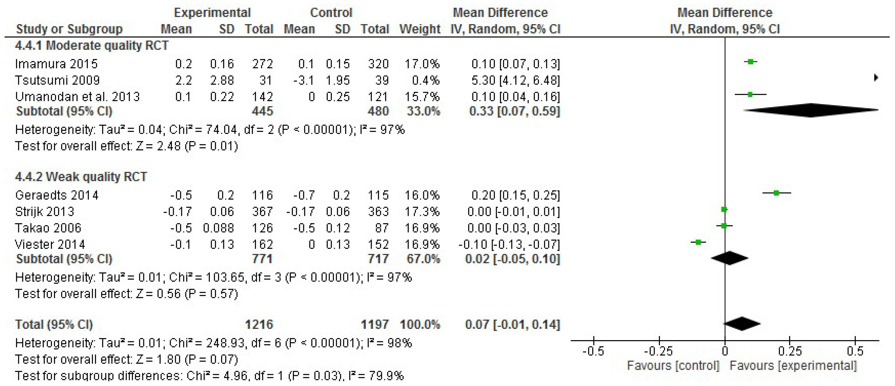 Ijerph 17 01901 g007 Ijerph 17 01901 g007