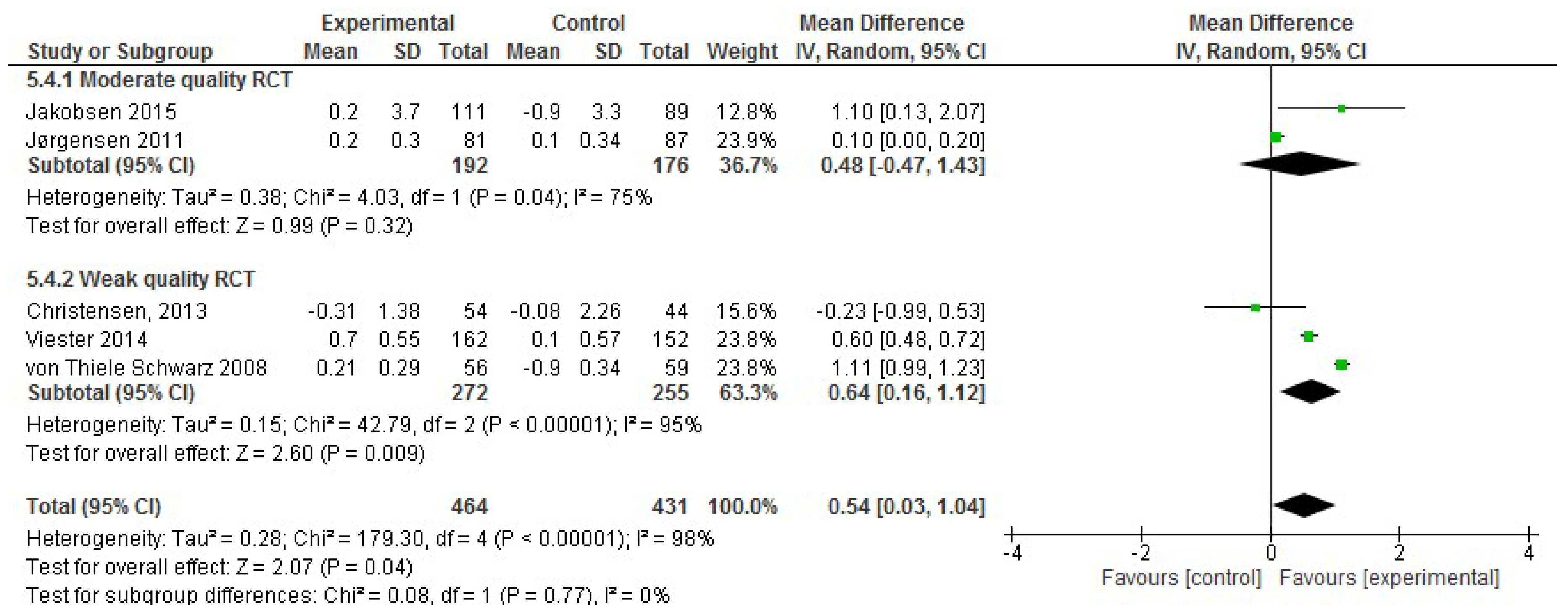 Ijerph 17 01901 g008 Ijerph 17 01901 g008