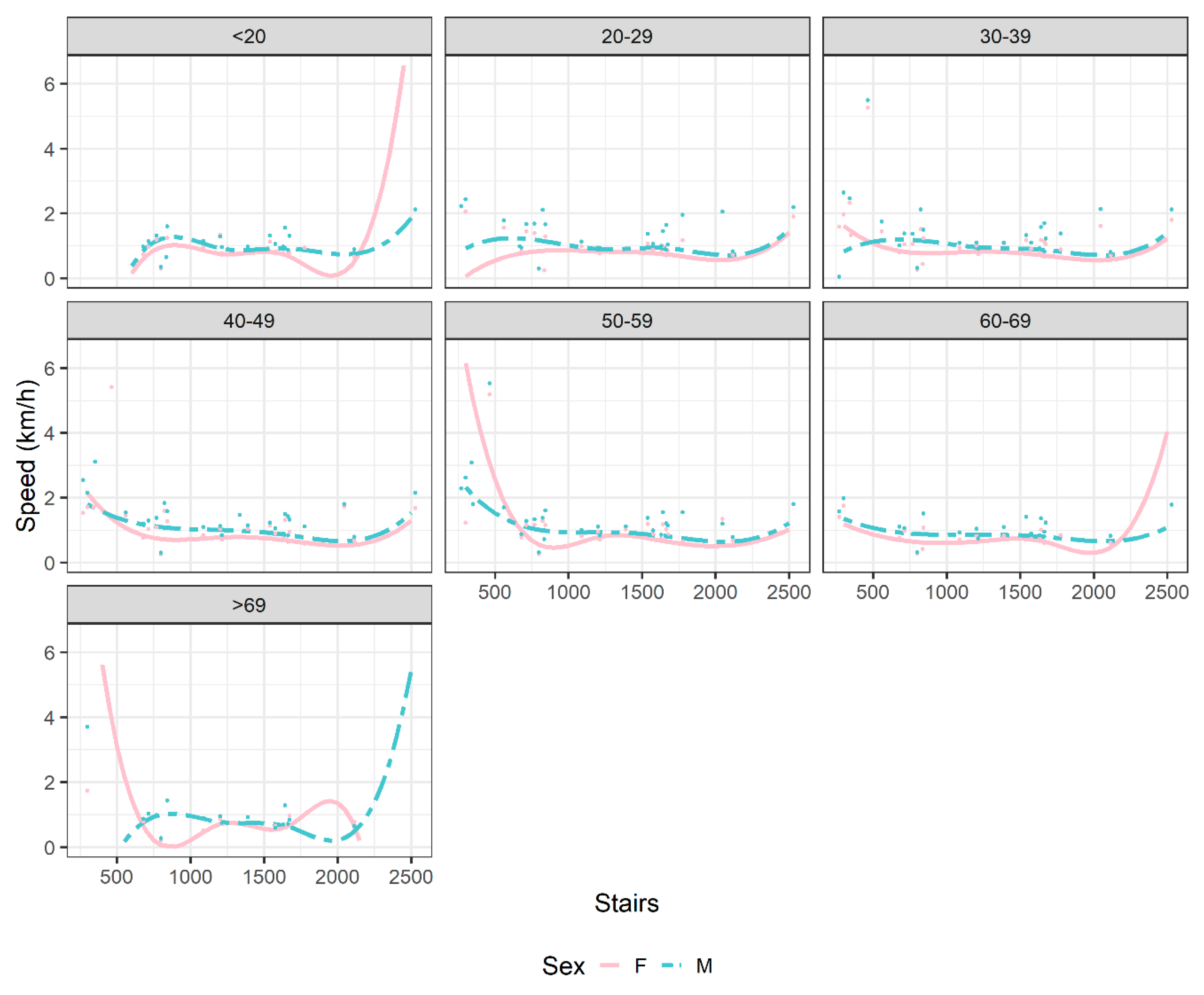Ijerph 17 01902 g002