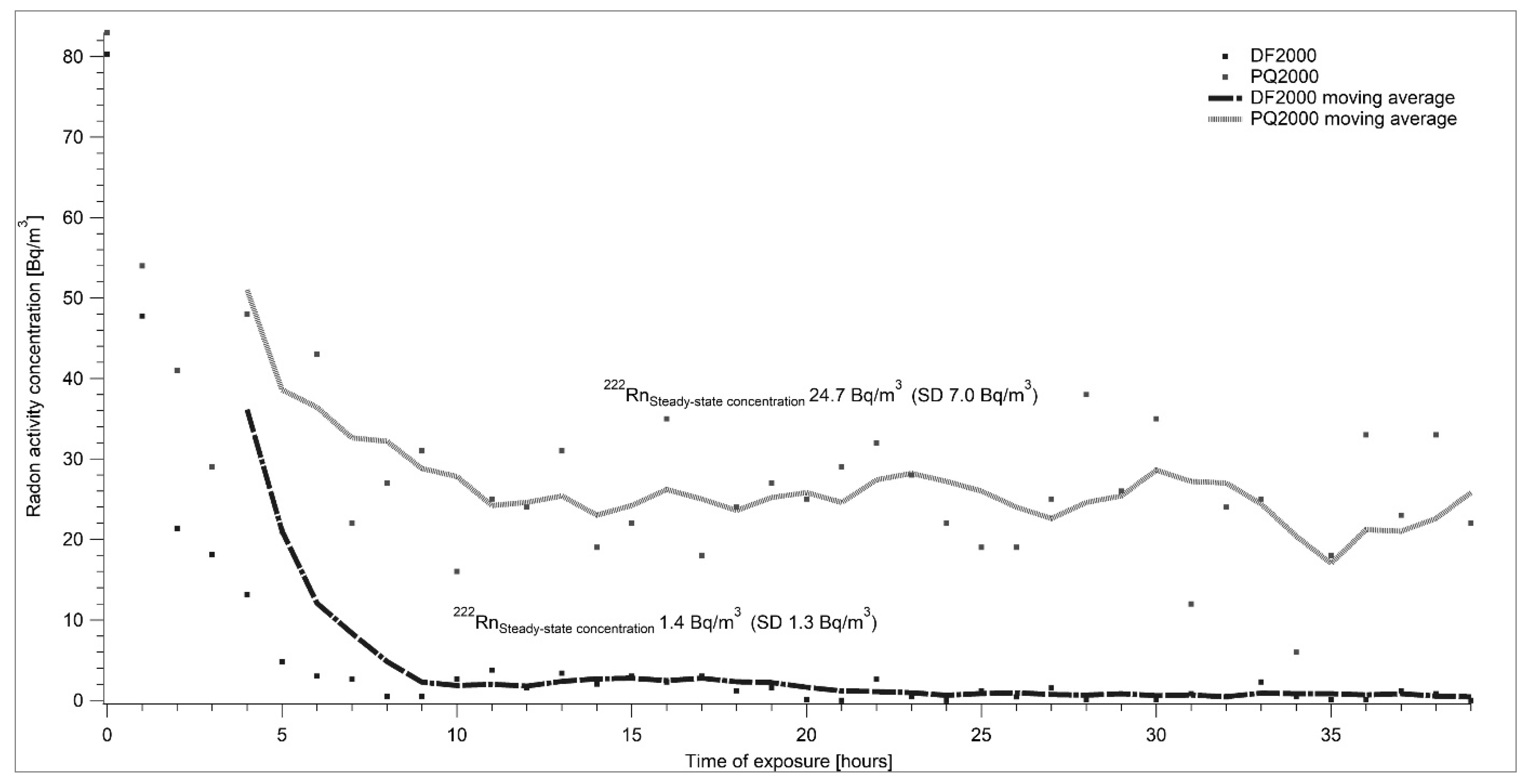 Ijerph 17 01904 g005 550