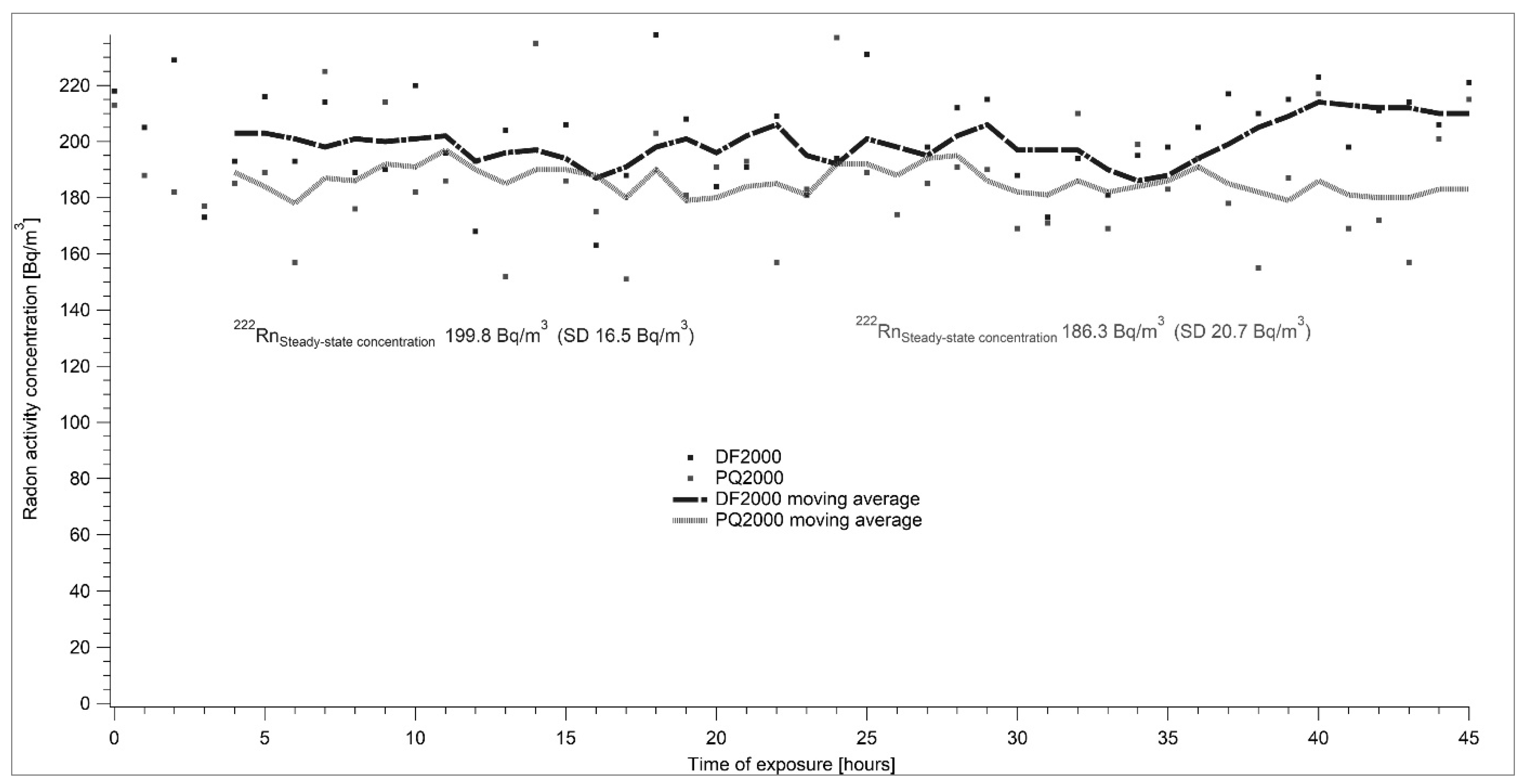 Ijerph 17 01904 g007 550