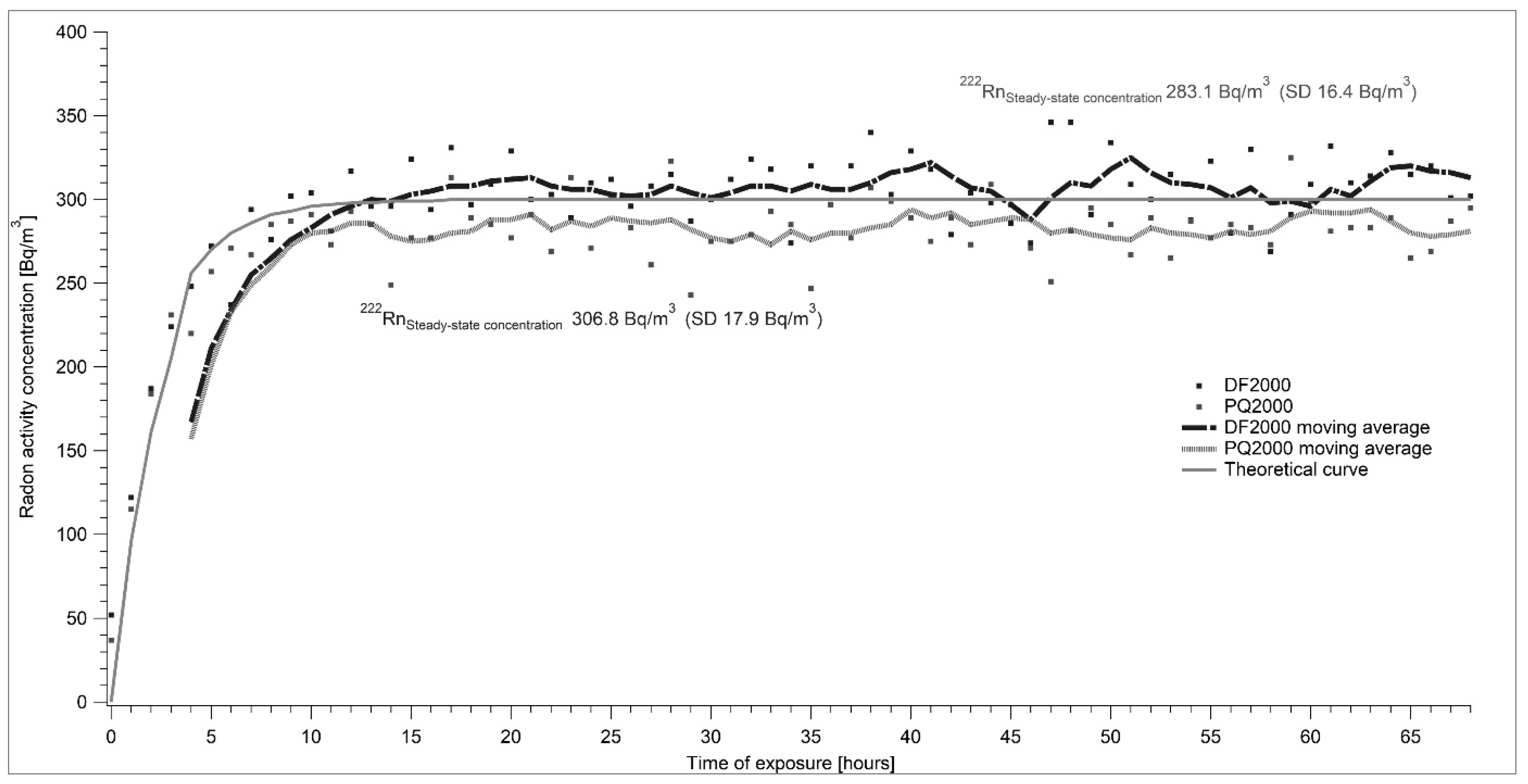 Ijerph 17 01904 g008 550