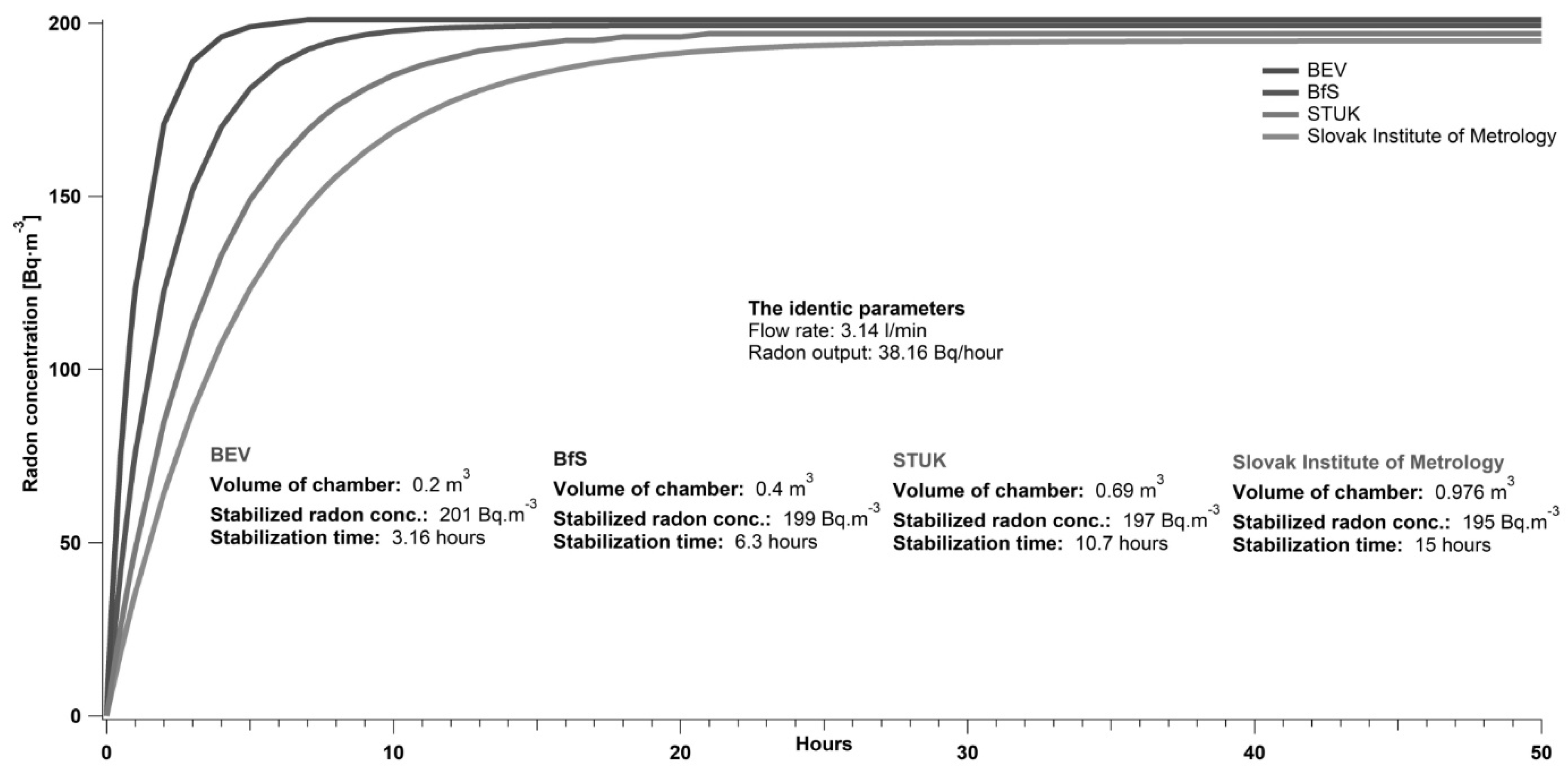 Ijerph 17 01904 g009 550