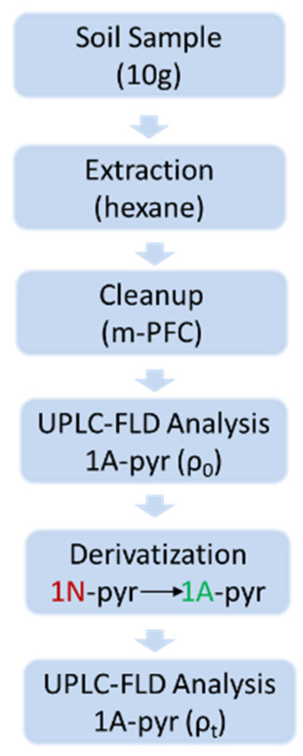 Ijerph 17 01914 g001