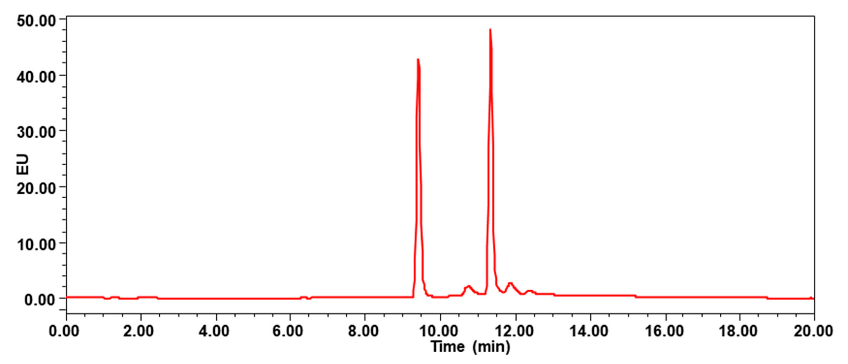 Ijerph 17 01914 g002